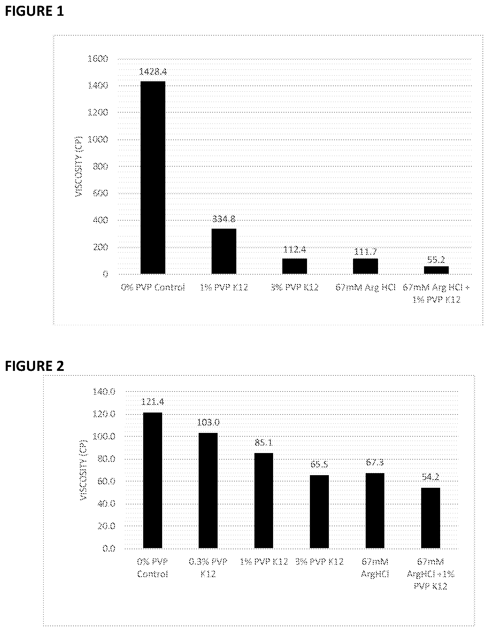 Patent US12599669 Figure 1 – Use of low molecular weight polyvinylpyrrolidone (PVP) to reduce viscosity of high concentration protein formulations