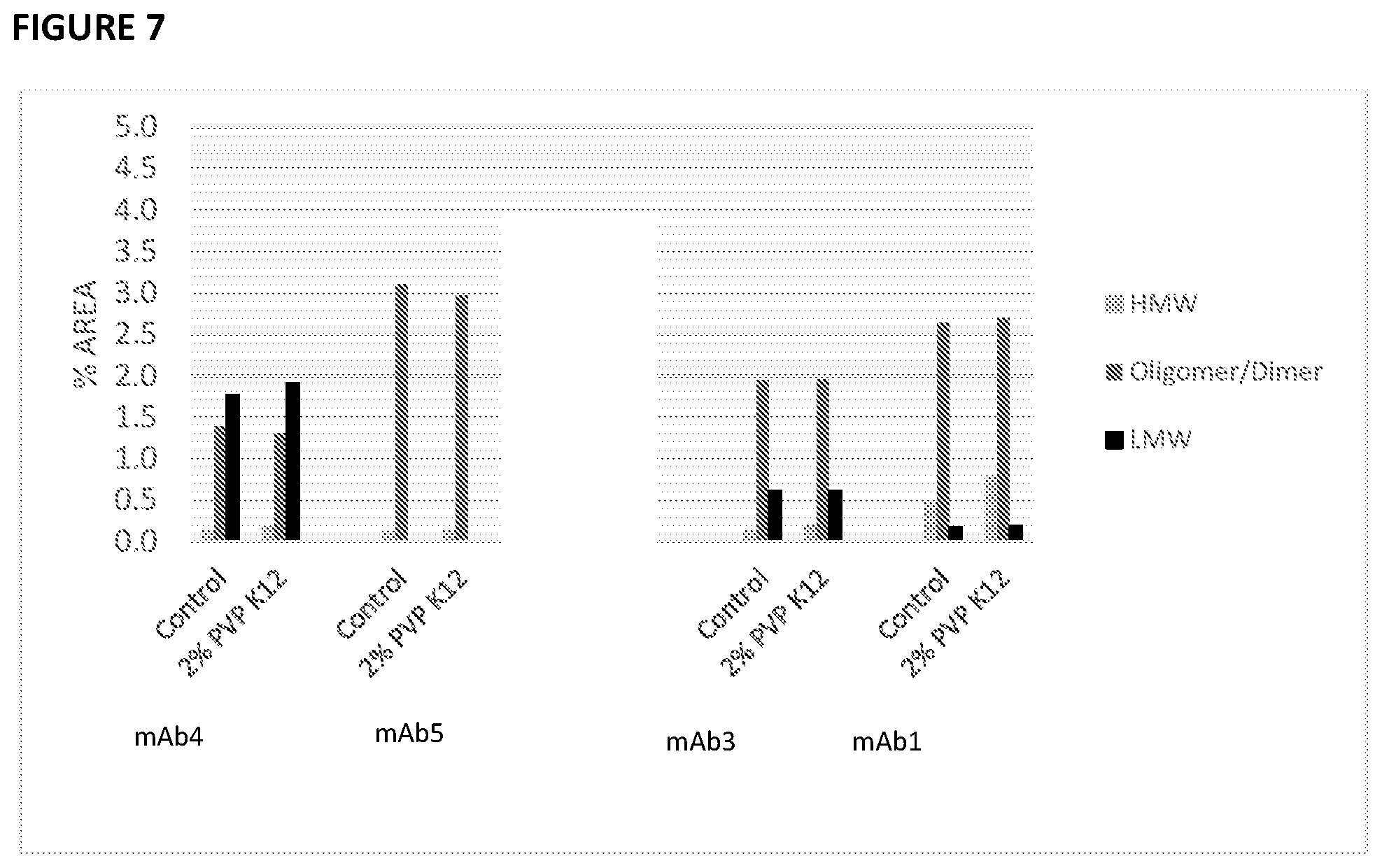 Patent US12599669 Figure 4 – Use of low molecular weight polyvinylpyrrolidone (PVP) to reduce viscosity of high concentration protein formulations