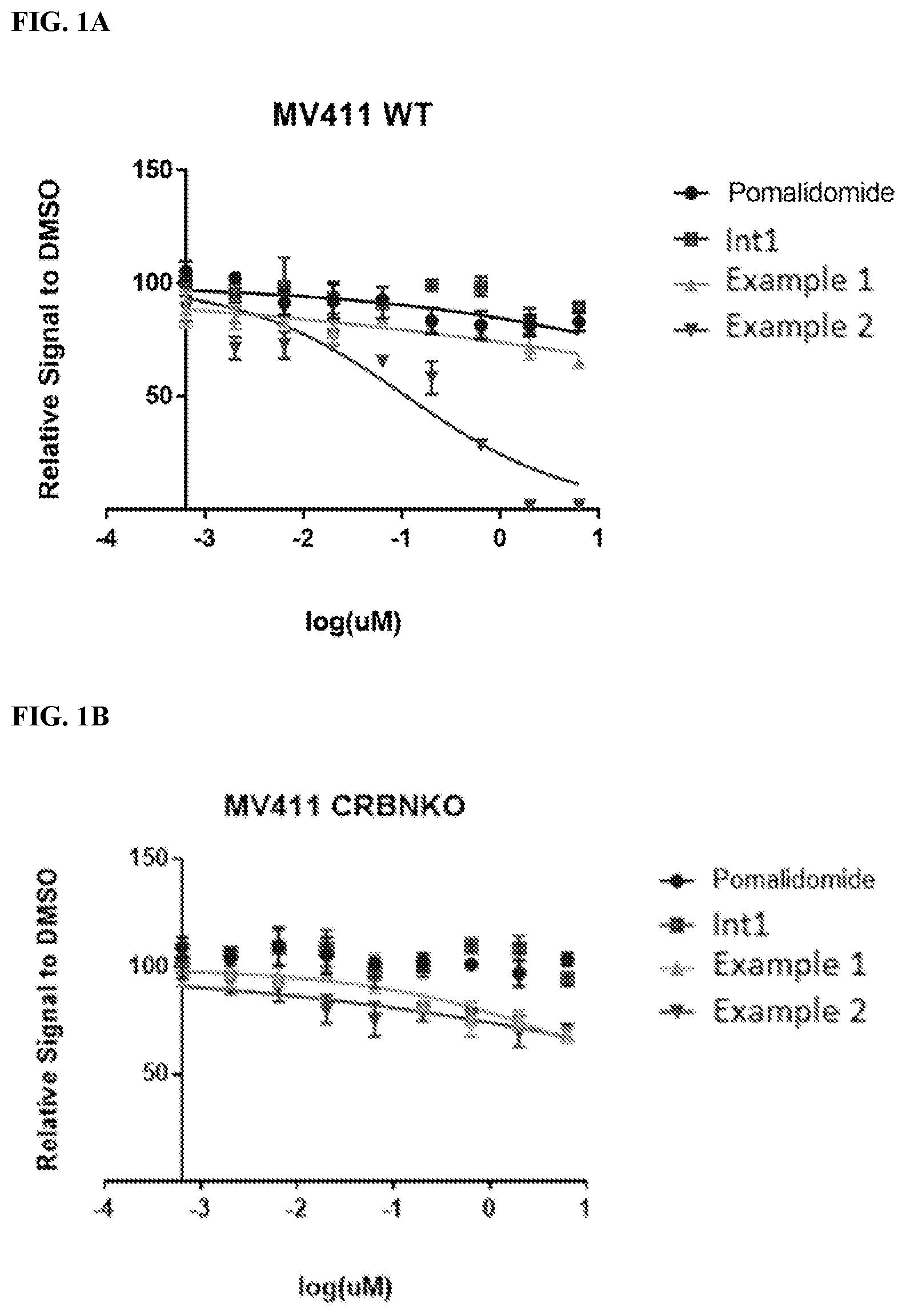 Patent US12599671 Figure 1 – Compounds, compositions, and methods for protein degradation