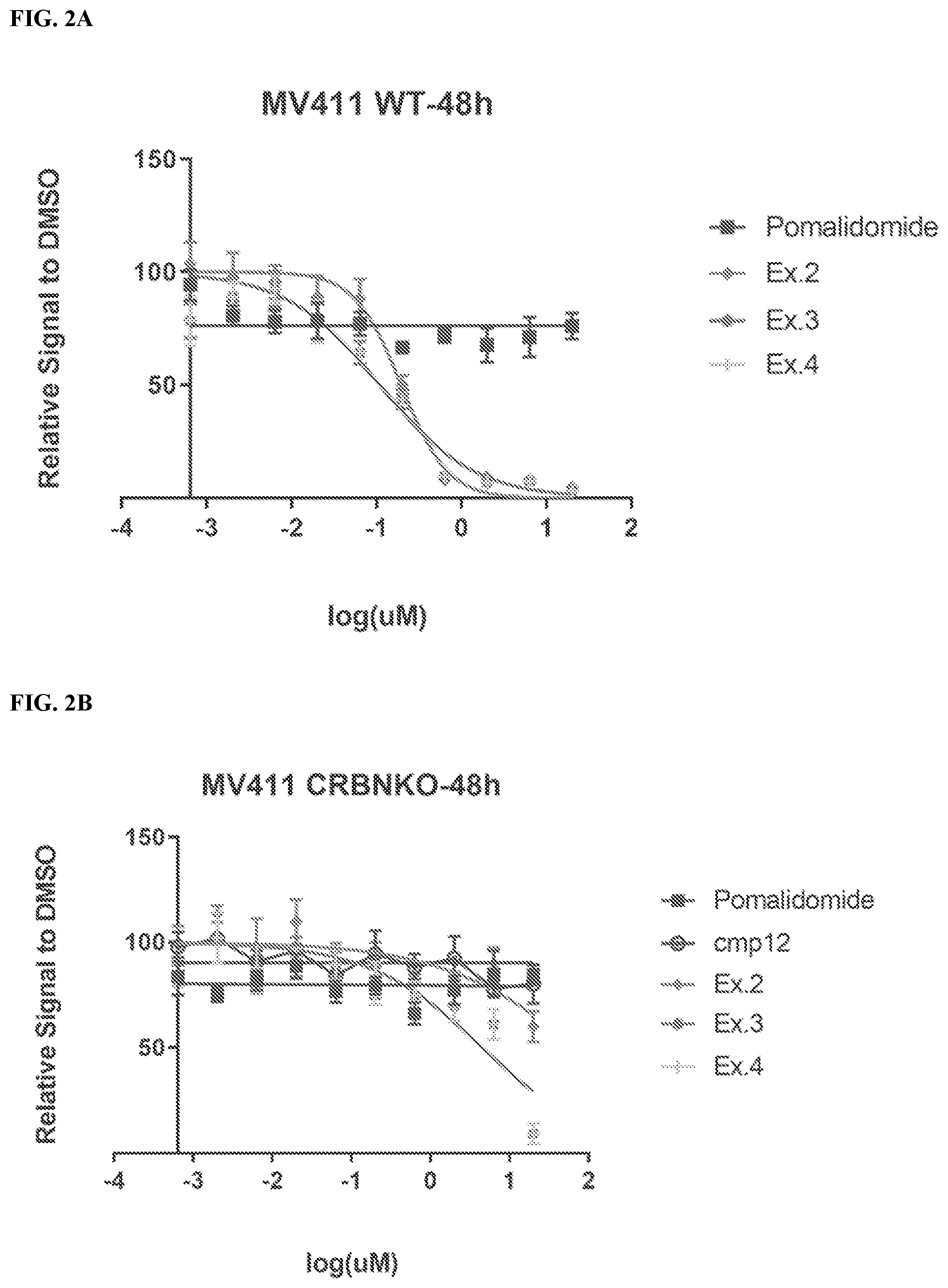 Patent US12599671 Figure 2 – Compounds, compositions, and methods for protein degradation