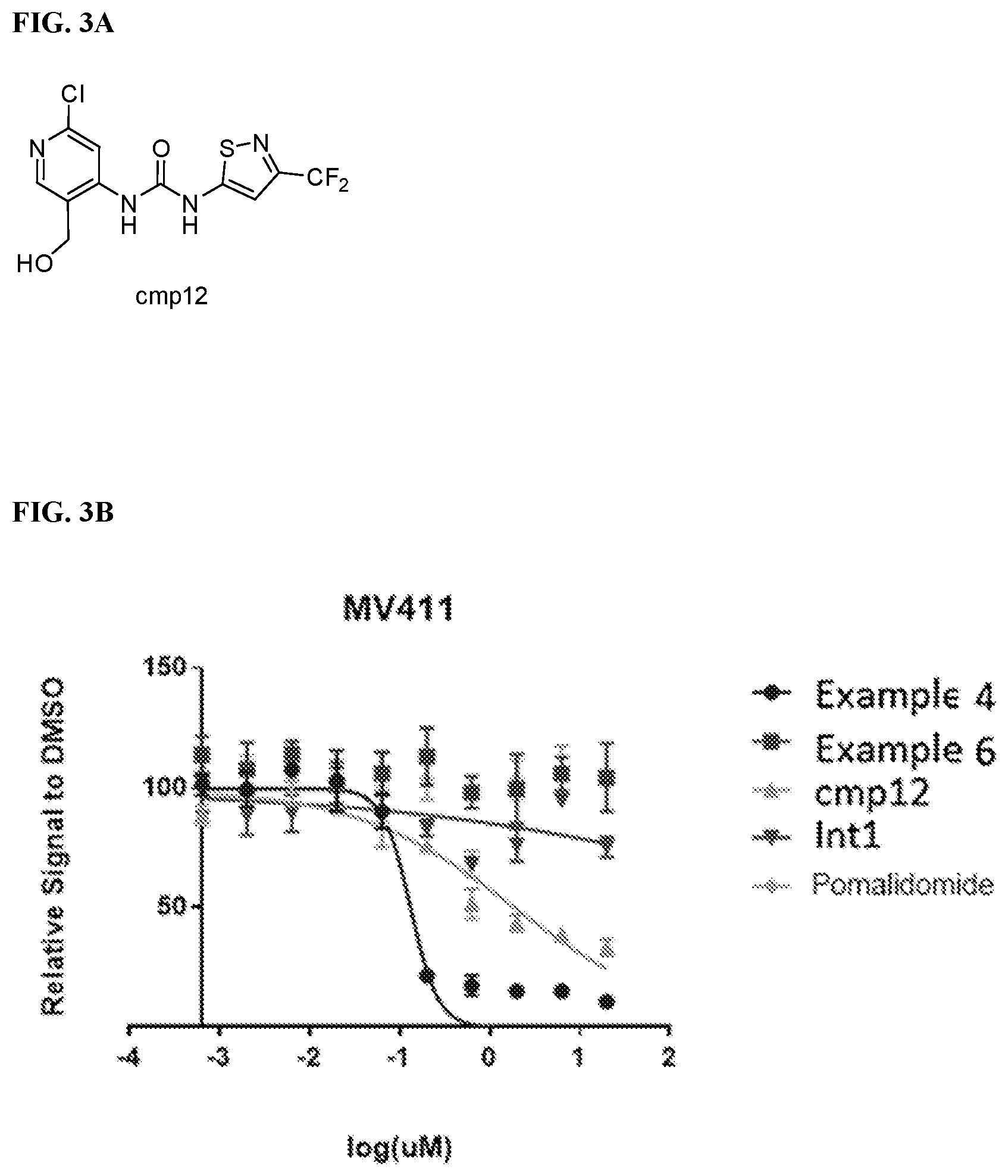 Patent US12599671 Figure 3 – Compounds, compositions, and methods for protein degradation