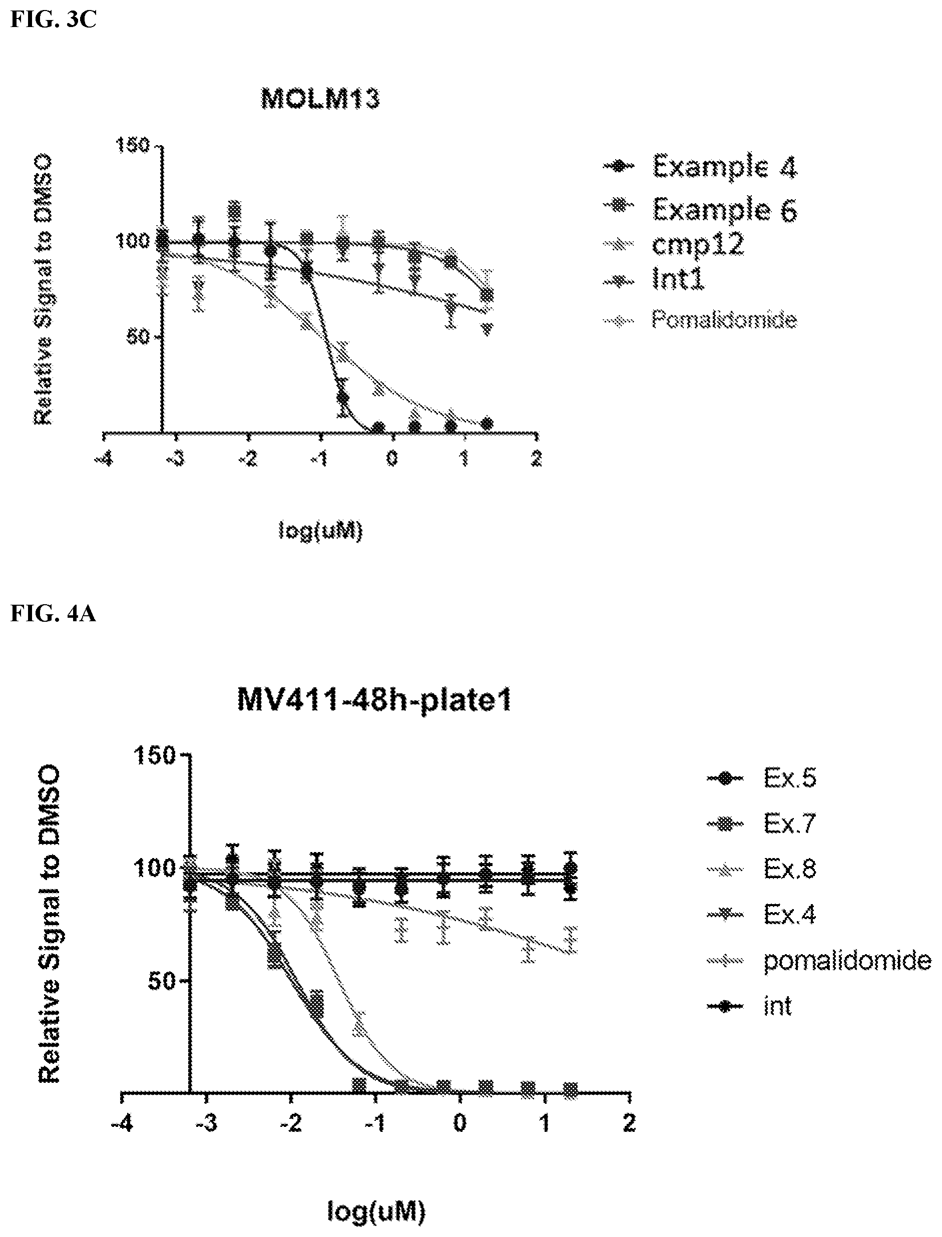 Patent US12599671 Figure 4 – Compounds, compositions, and methods for protein degradation