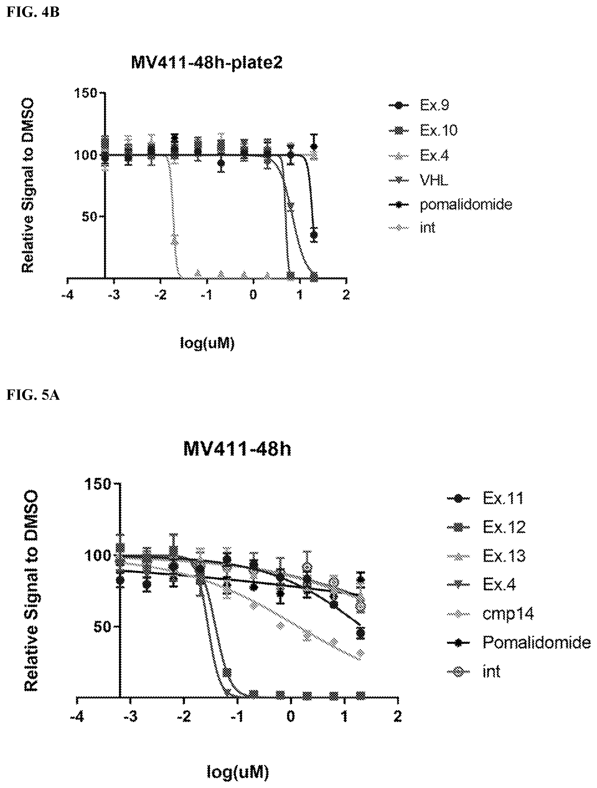 Patent US12599671 Figure 5 – Compounds, compositions, and methods for protein degradation
