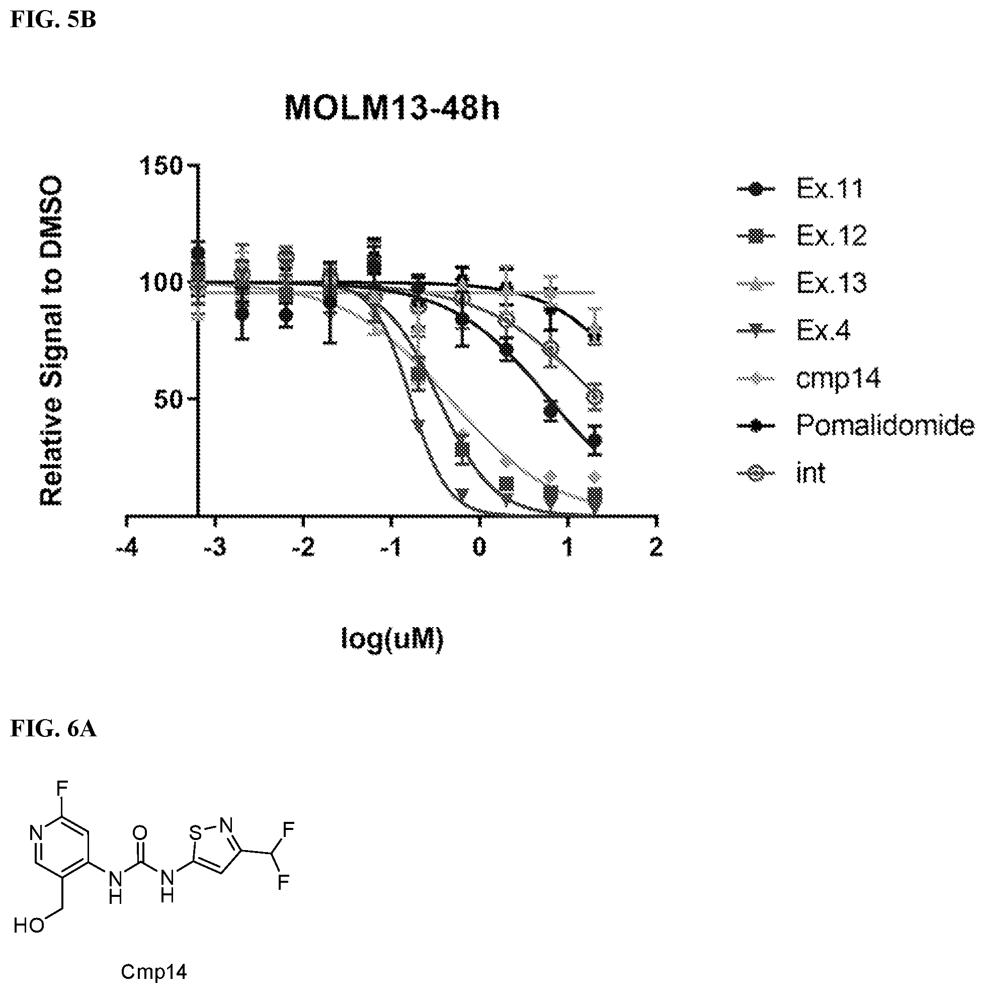 Patent US12599671 Figure 6 – Compounds, compositions, and methods for protein degradation