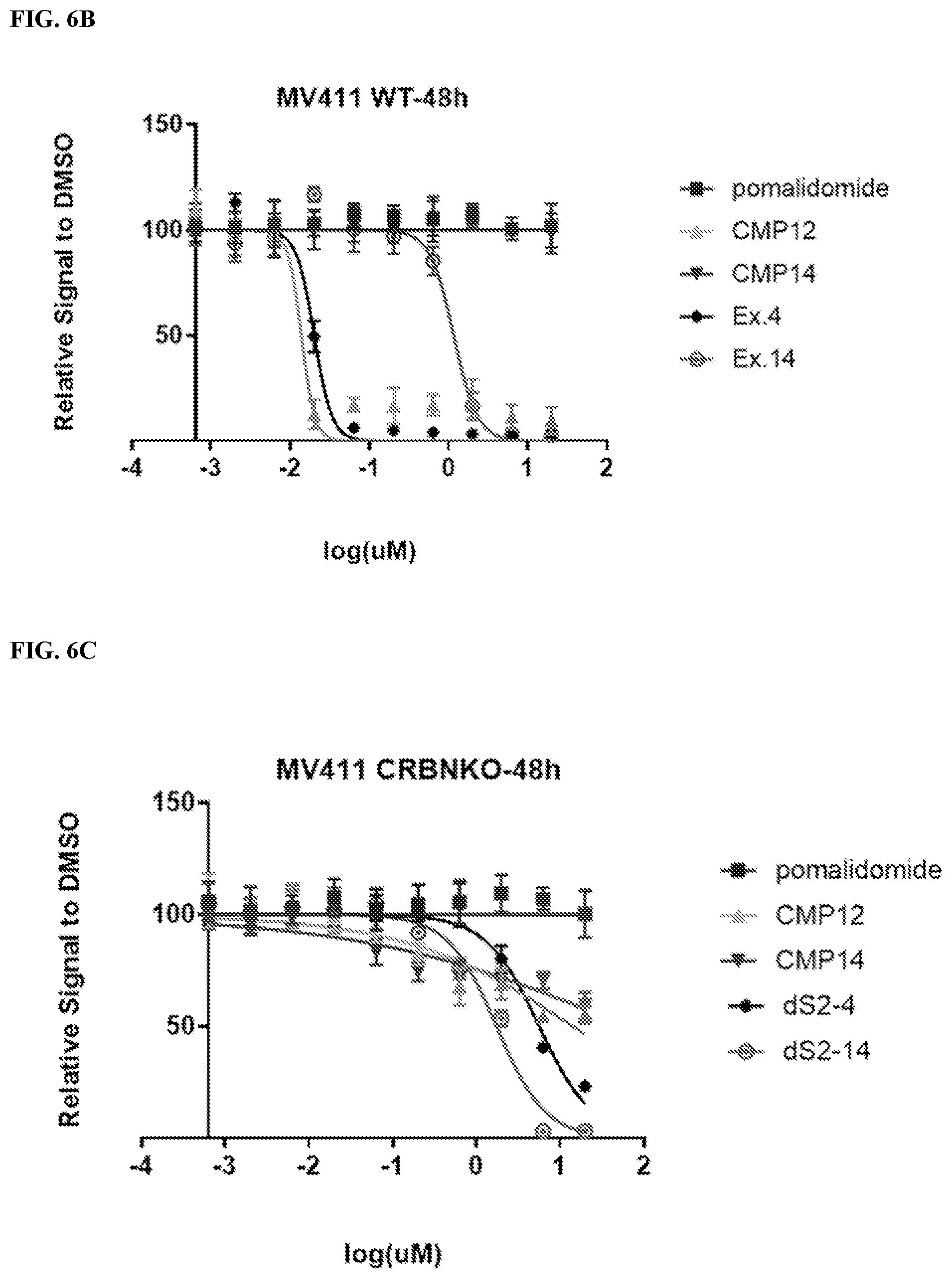 Patent US12599671 Figure 7 – Compounds, compositions, and methods for protein degradation