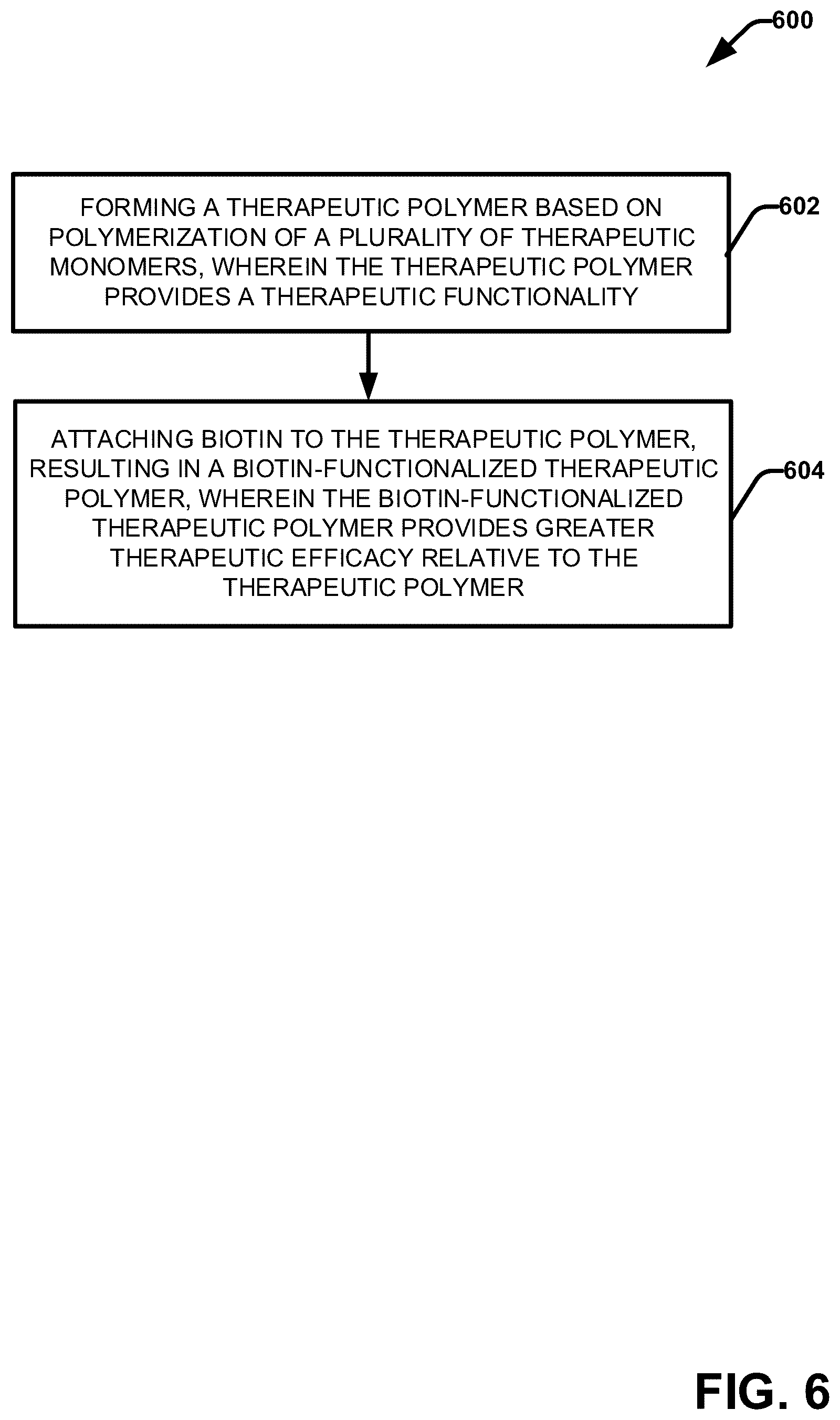 Patent US12599673 Figure 7 – Techniques for enhancing the selectivity and efficacy of antimicrobial and anticancer polymer agents