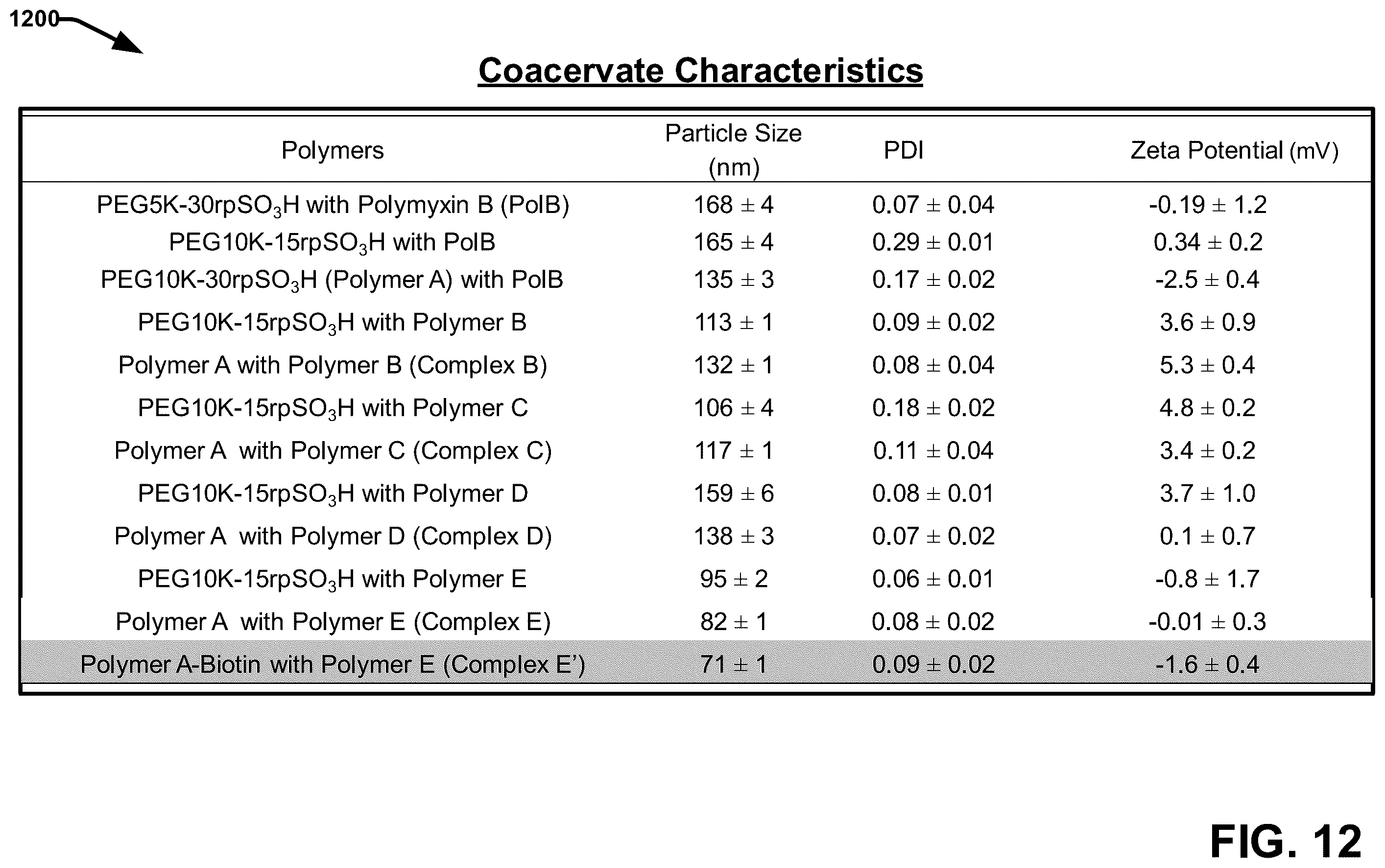 Patent US12599673 Figure 16 – Techniques for enhancing the selectivity and efficacy of antimicrobial and anticancer polymer agents