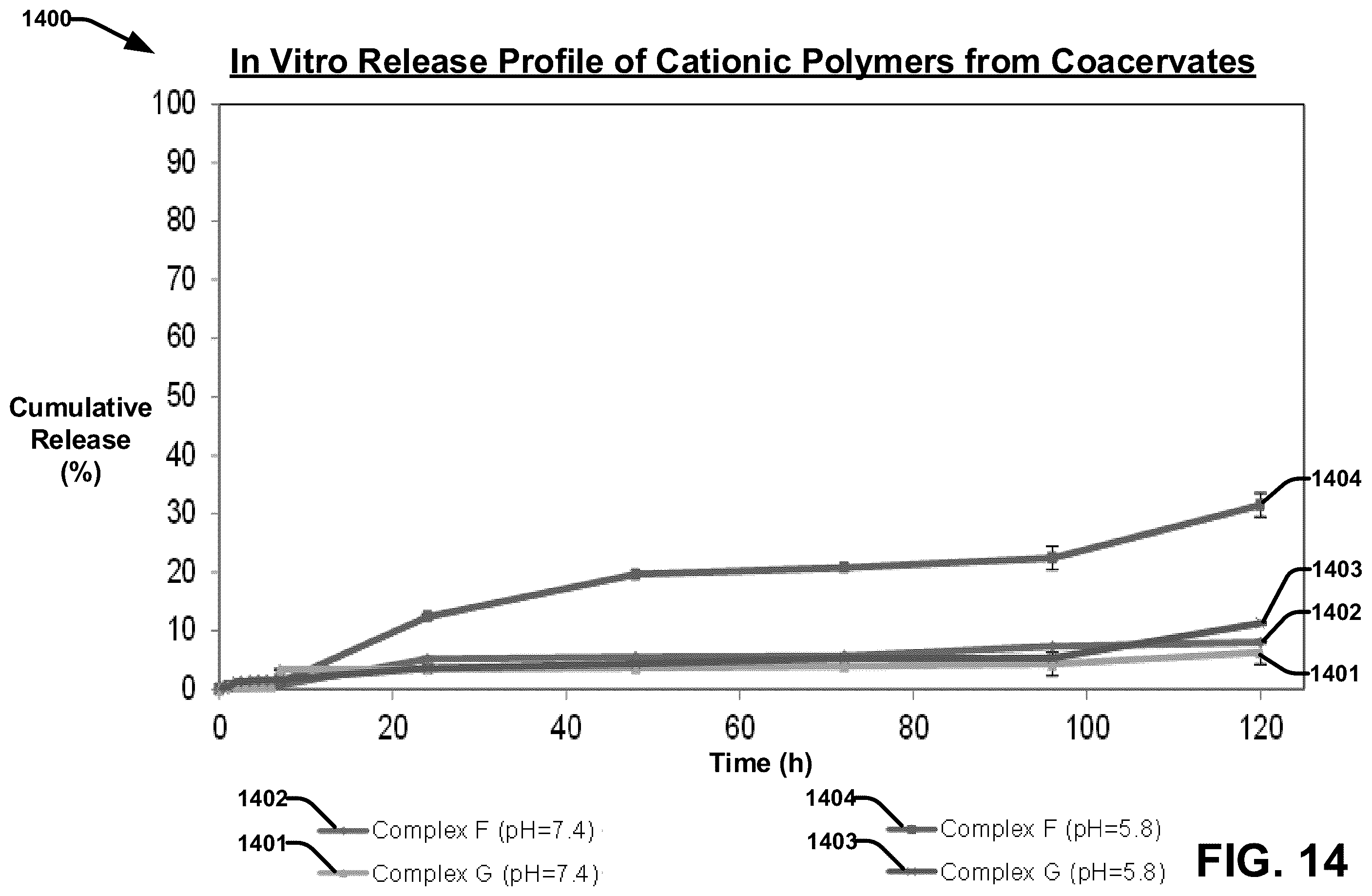 Patent US12599673 Figure 18 – Techniques for enhancing the selectivity and efficacy of antimicrobial and anticancer polymer agents