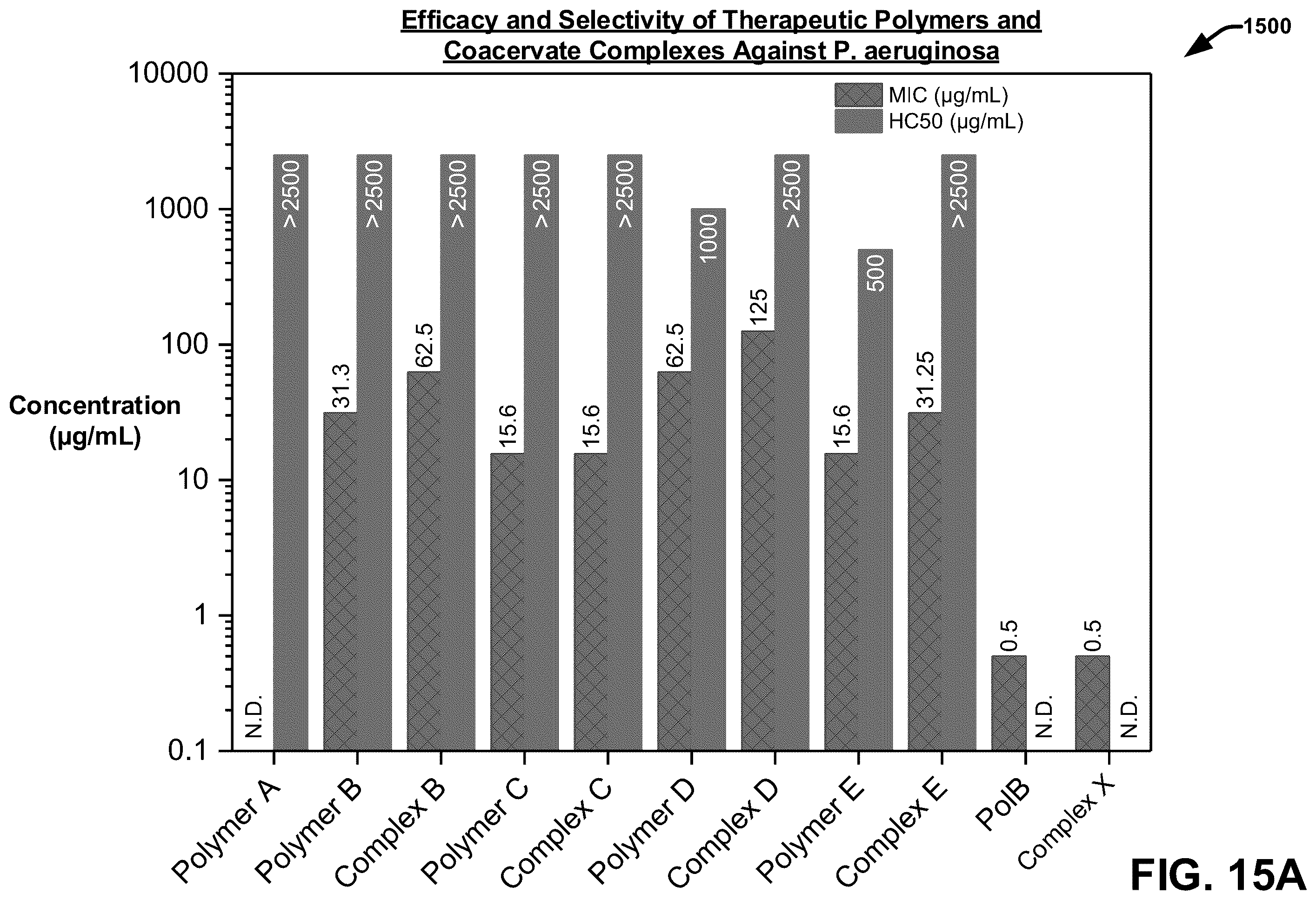 Patent US12599673 Figure 19 – Techniques for enhancing the selectivity and efficacy of antimicrobial and anticancer polymer agents