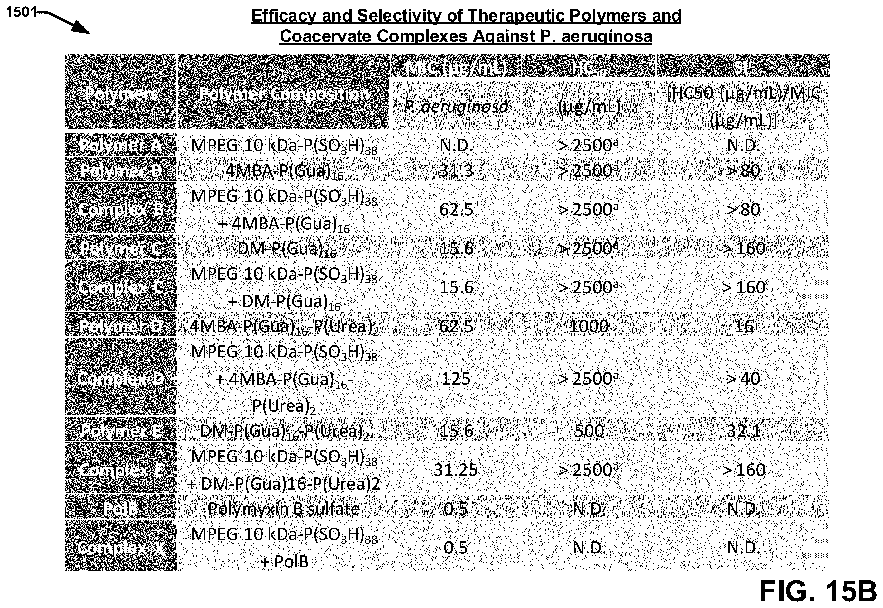 Patent US12599673 Figure 20 – Techniques for enhancing the selectivity and efficacy of antimicrobial and anticancer polymer agents