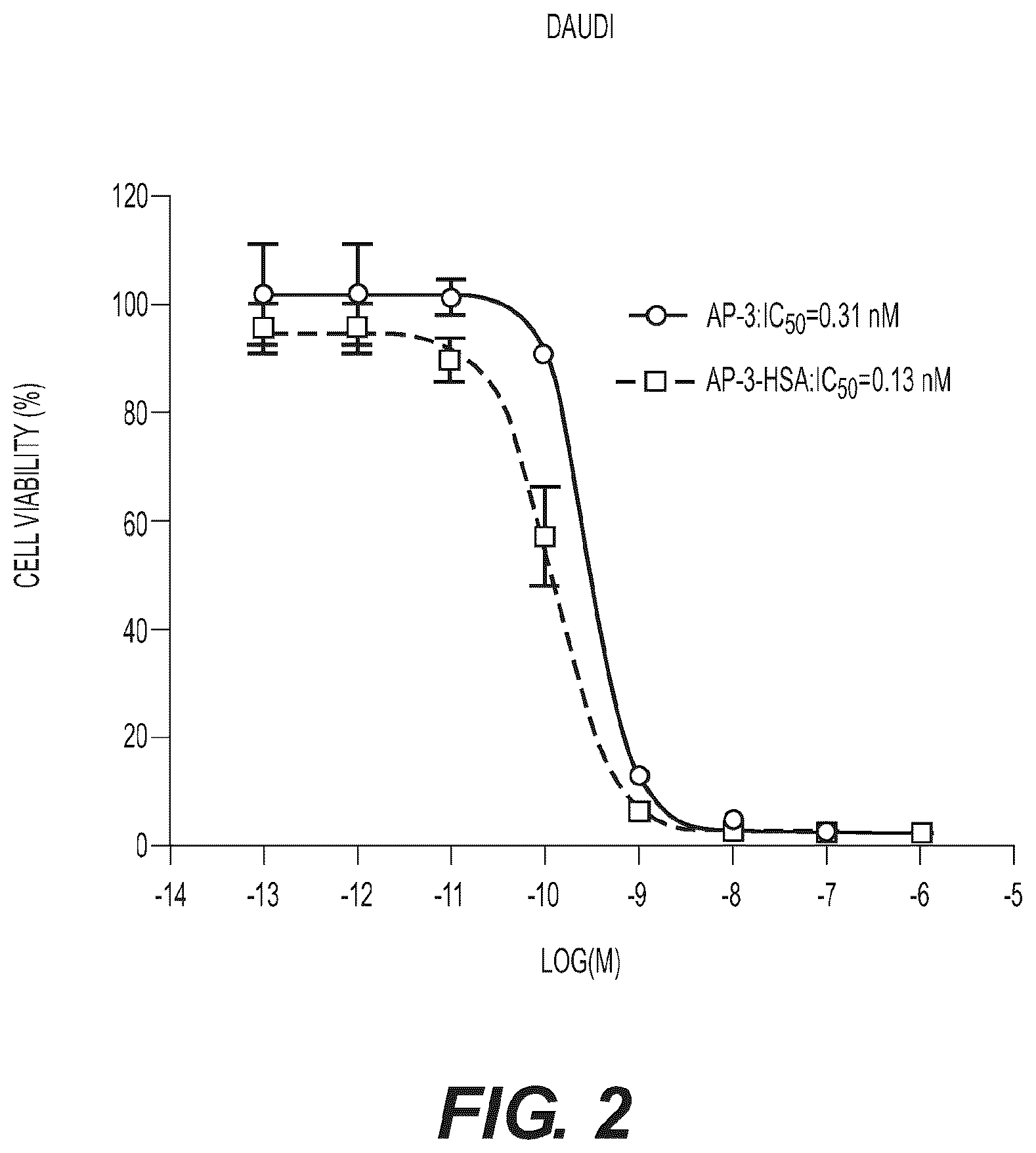 Patent US12599674 Figure 2 – Conjugates, their compositions, and their related methods