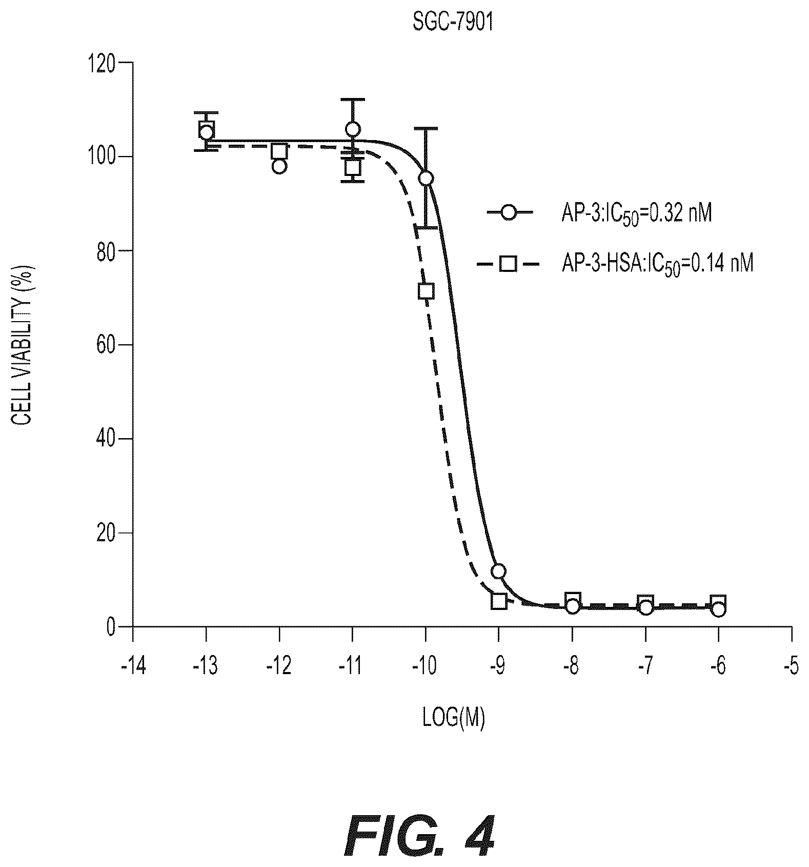 Patent US12599674 Figure 4 – Conjugates, their compositions, and their related methods