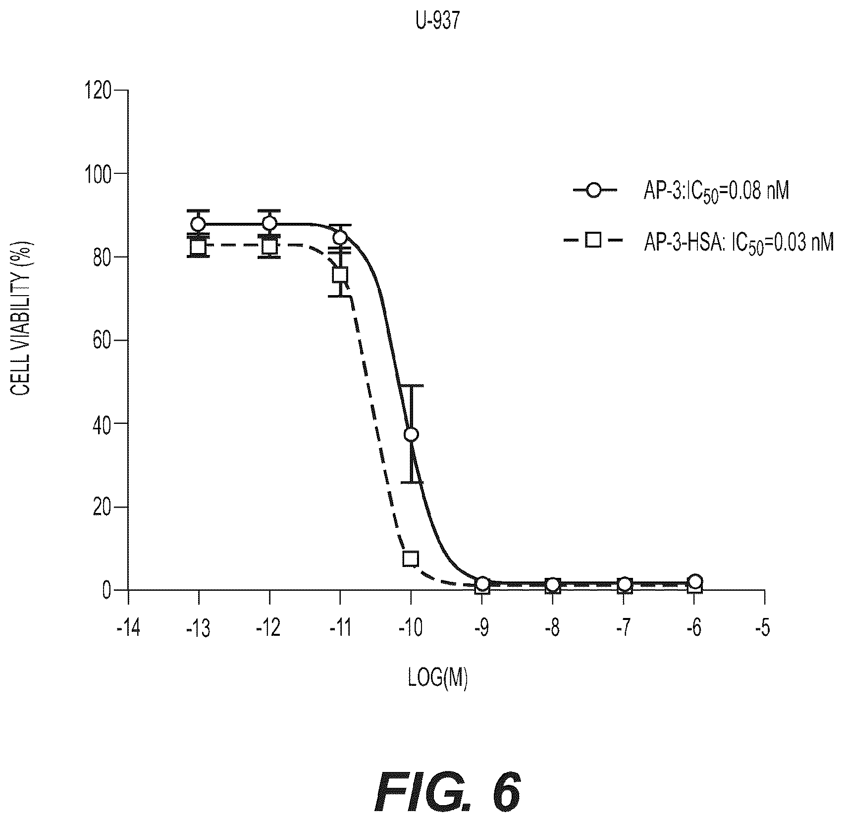 Patent US12599674 Figure 6 – Conjugates, their compositions, and their related methods