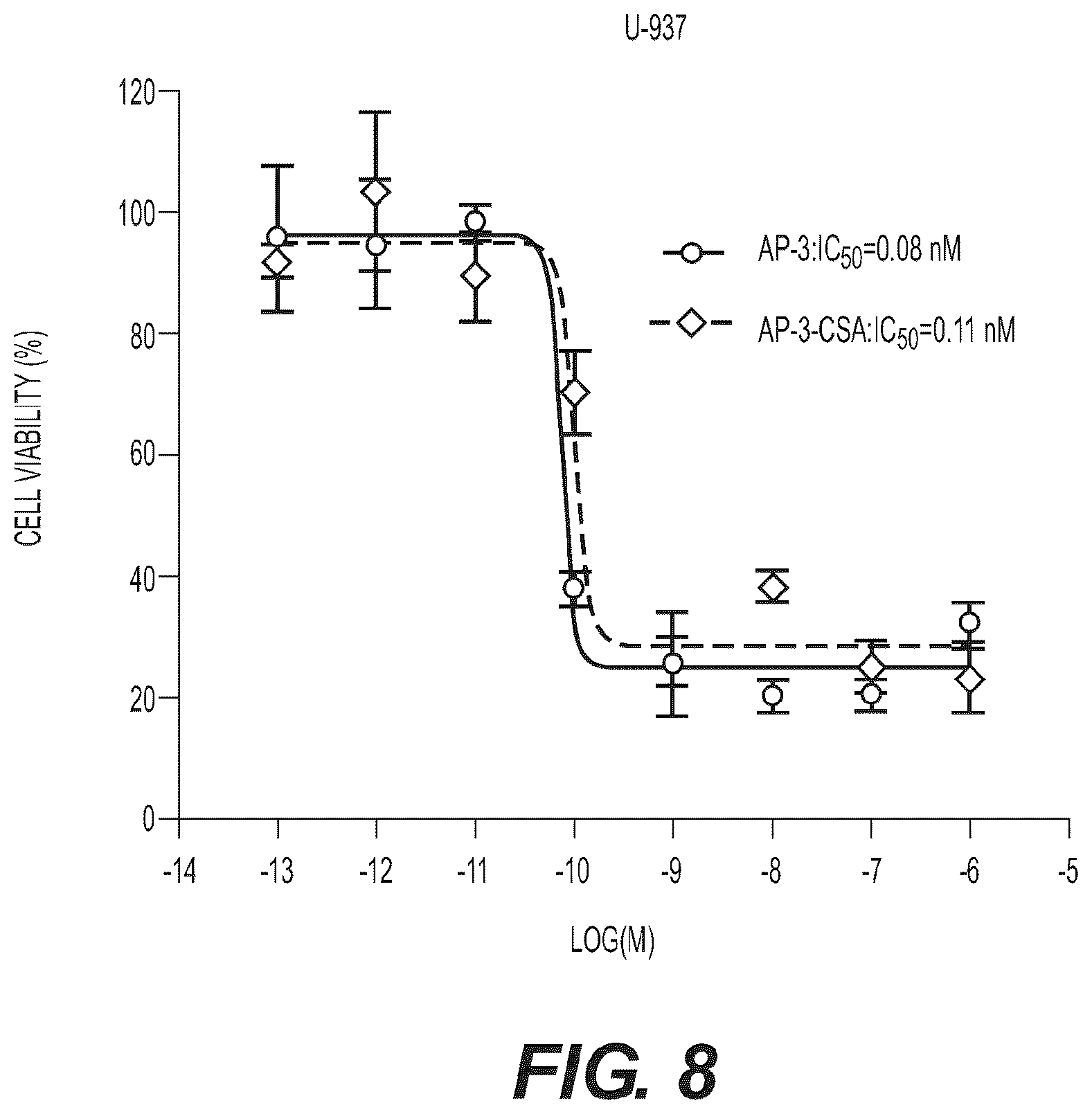 Patent US12599674 Figure 8 – Conjugates, their compositions, and their related methods