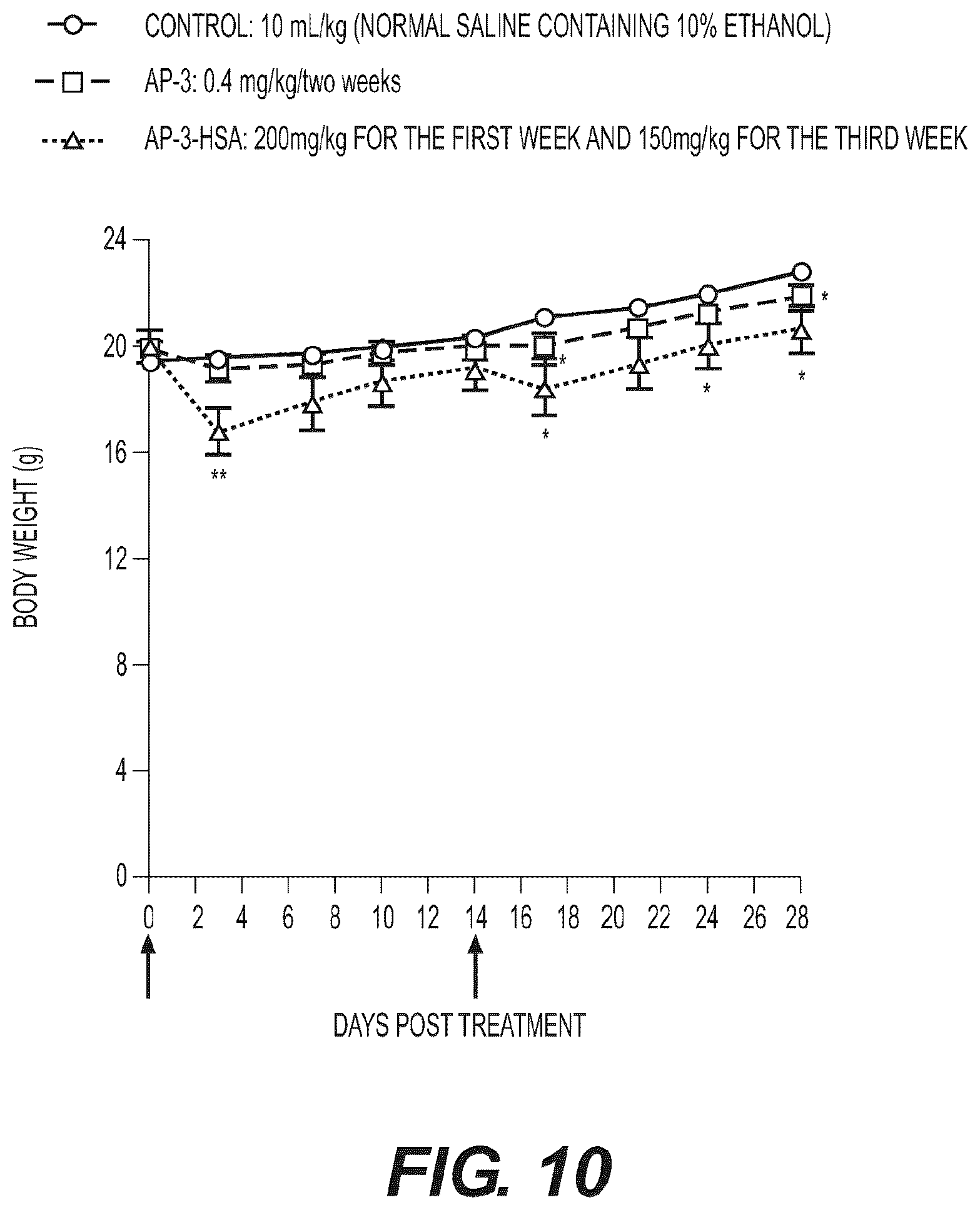 Patent US12599674 Figure 10 – Conjugates, their compositions, and their related methods