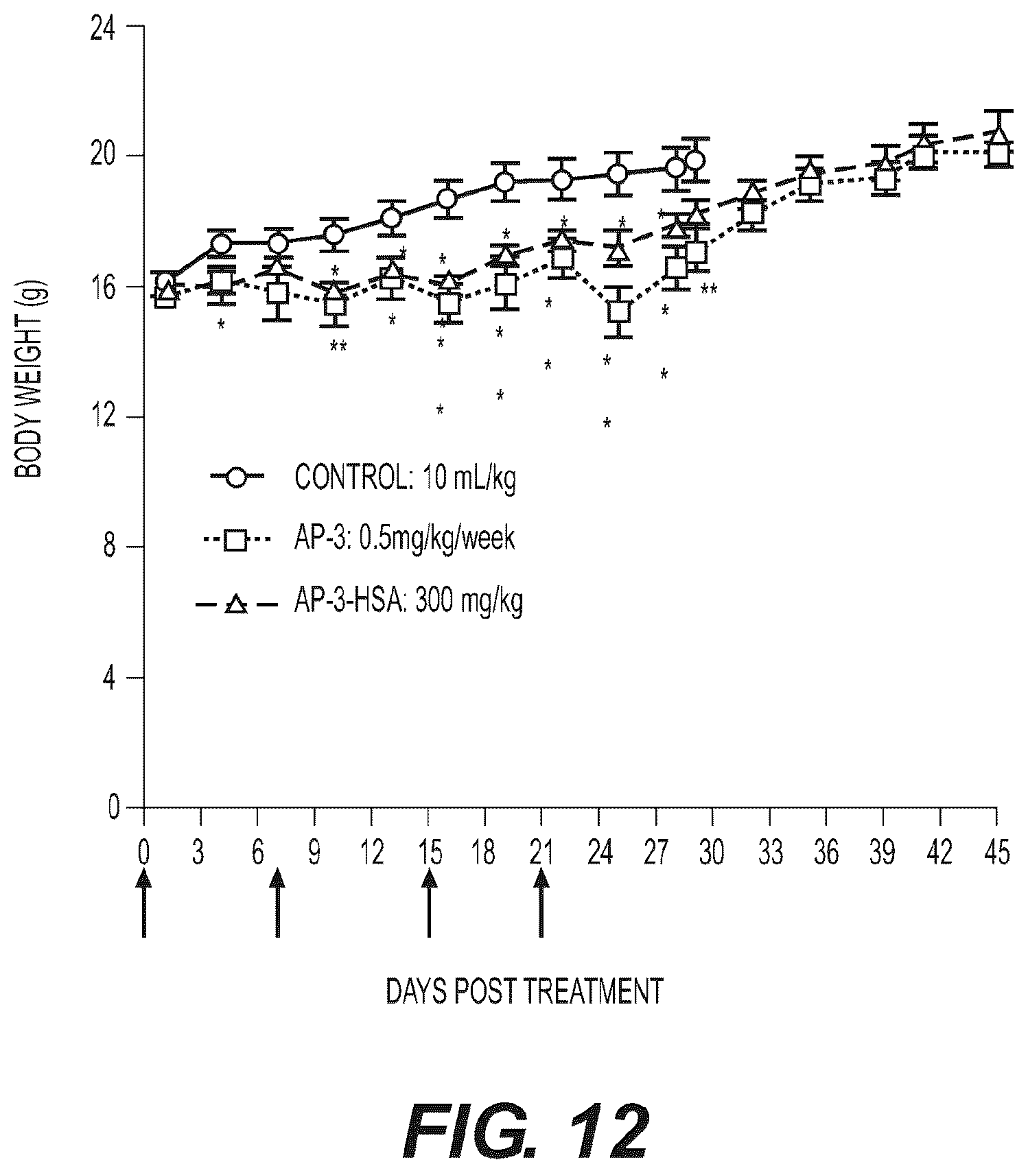 Patent US12599674 Figure 12 – Conjugates, their compositions, and their related methods