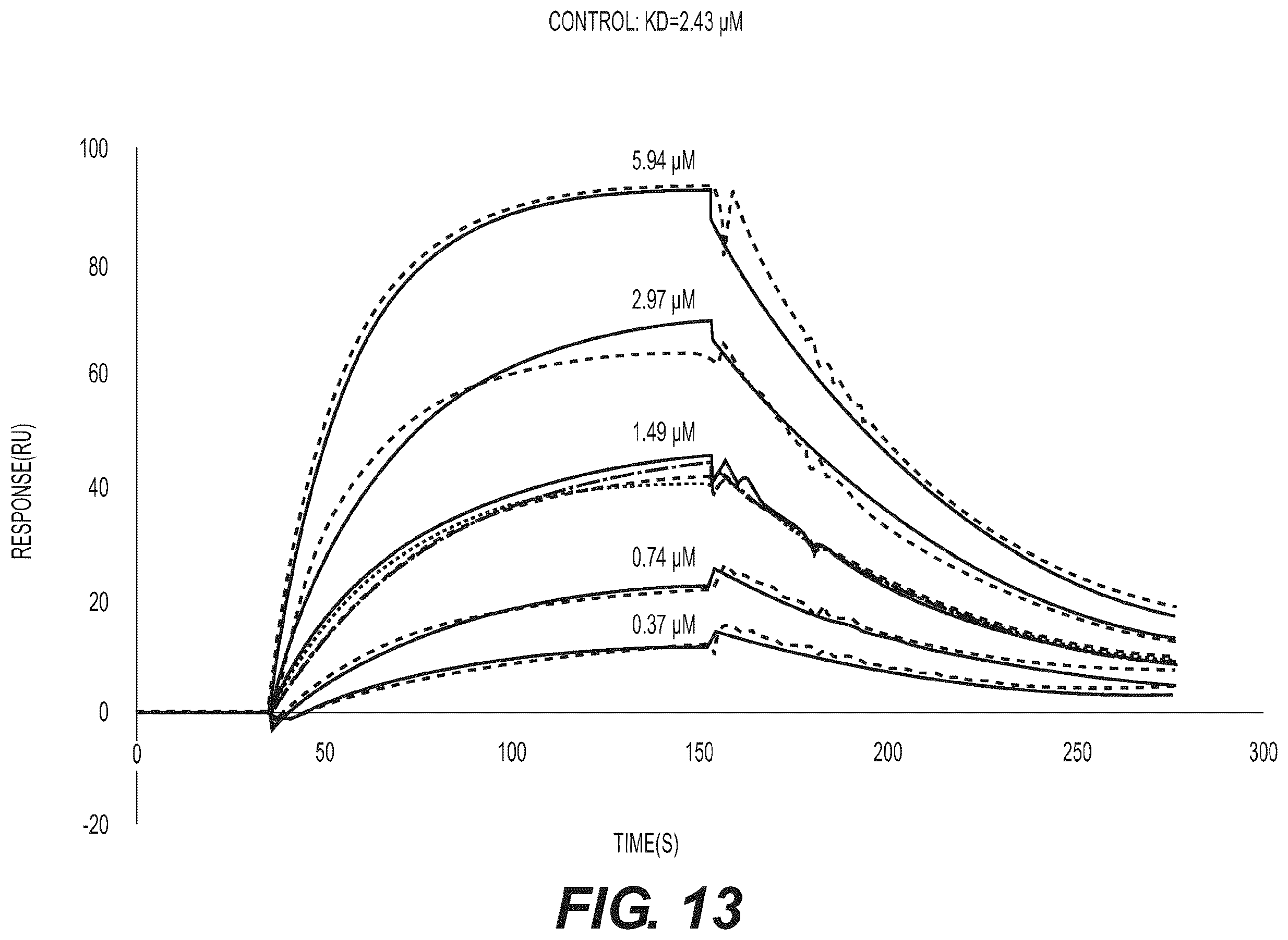 Patent US12599674 Figure 13 – Conjugates, their compositions, and their related methods