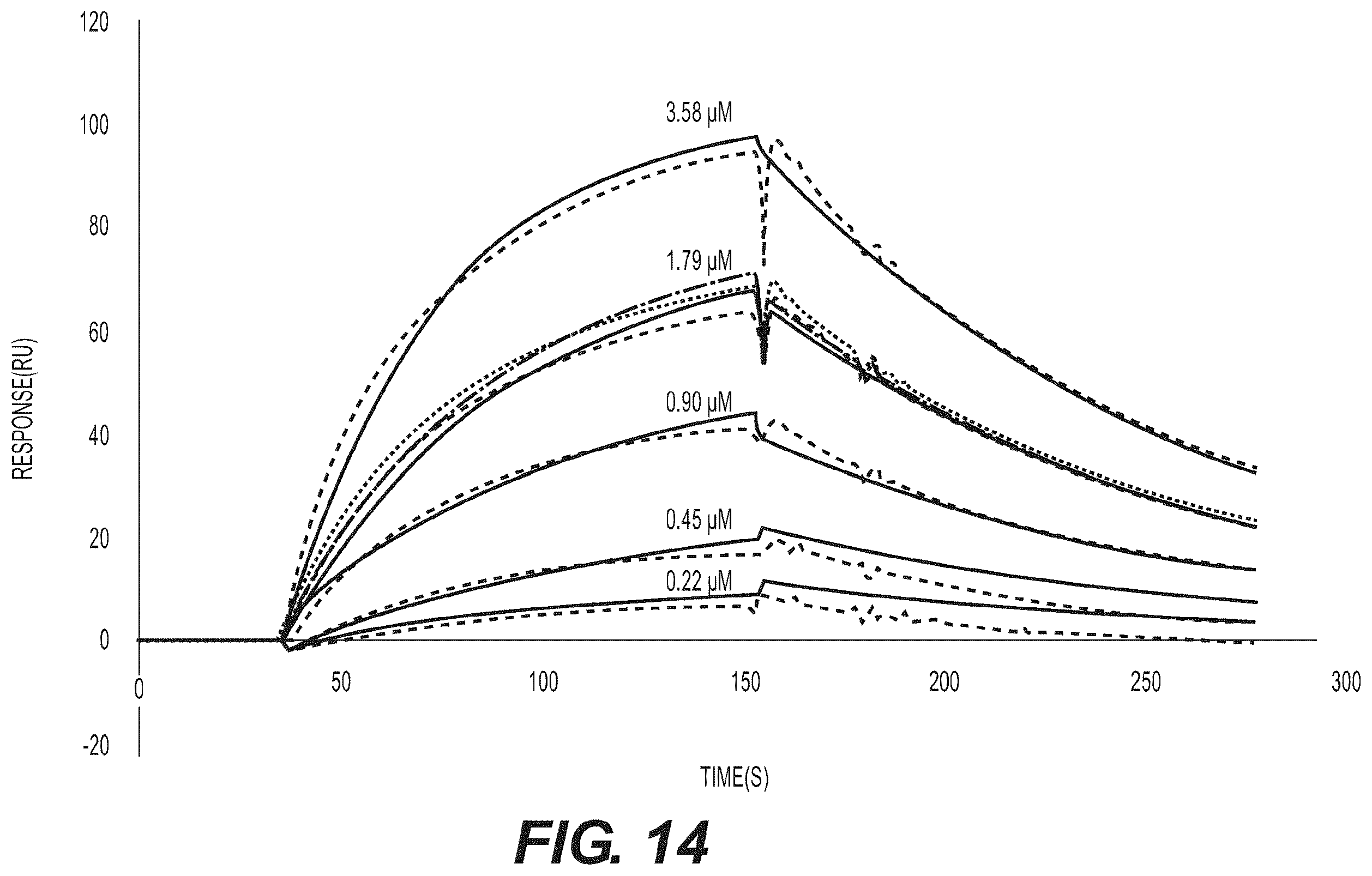 Patent US12599674 Figure 14 – Conjugates, their compositions, and their related methods