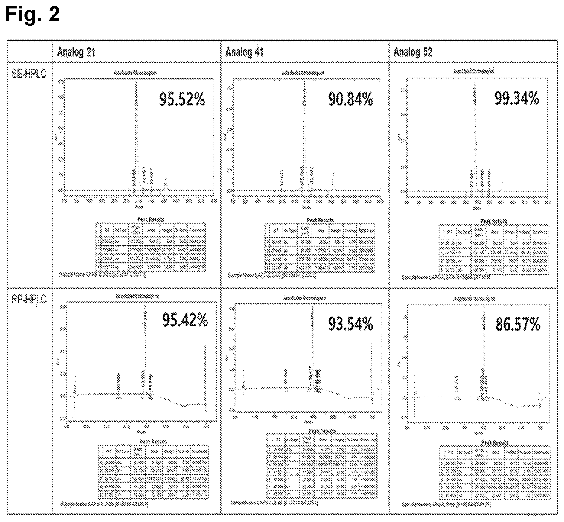 Patent US12599675 Figure 2 – Conjugate of immune-stimulating il-2 analog and preparation method thereof