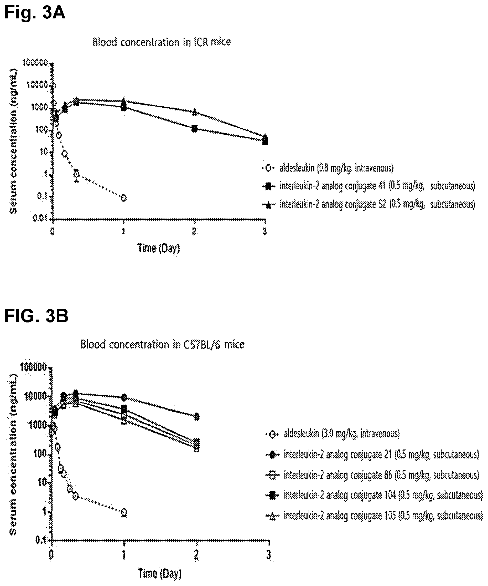 Patent US12599675 Figure 3 – Conjugate of immune-stimulating il-2 analog and preparation method thereof
