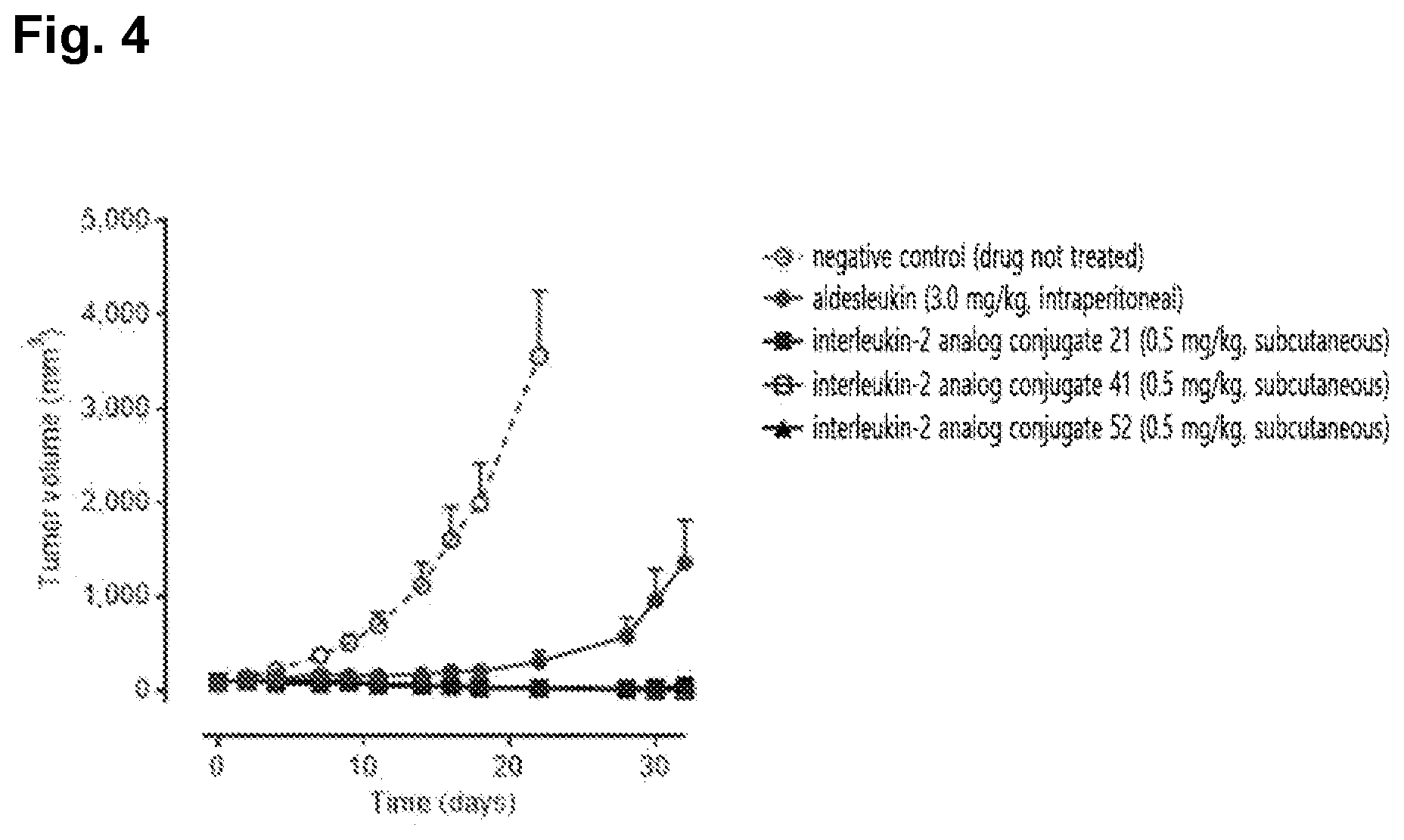 Patent US12599675 Figure 4 – Conjugate of immune-stimulating il-2 analog and preparation method thereof