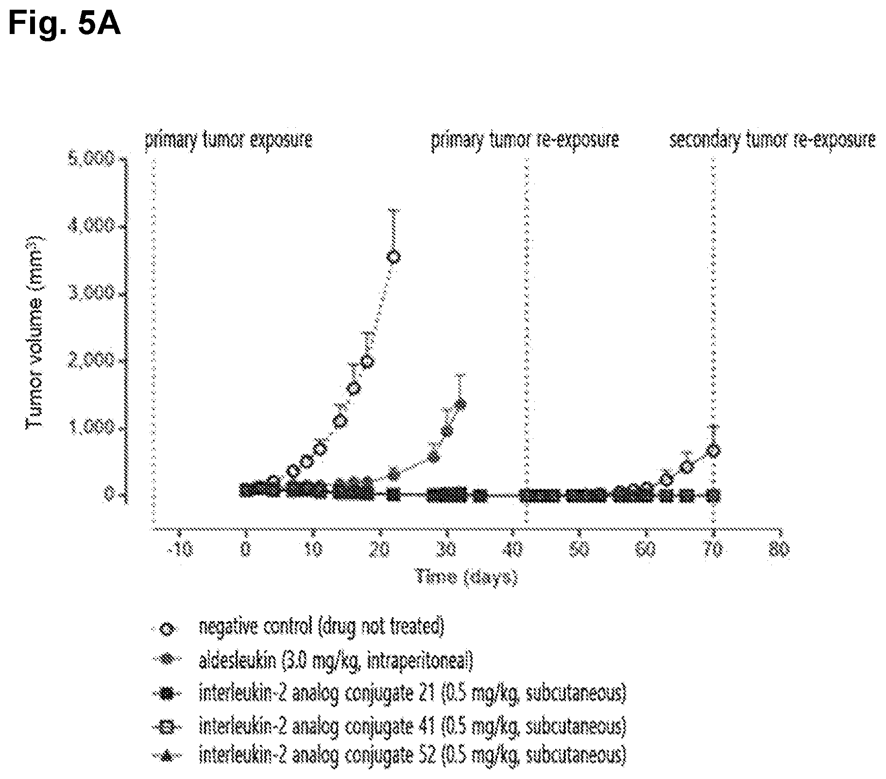 Patent US12599675 Figure 5 – Conjugate of immune-stimulating il-2 analog and preparation method thereof