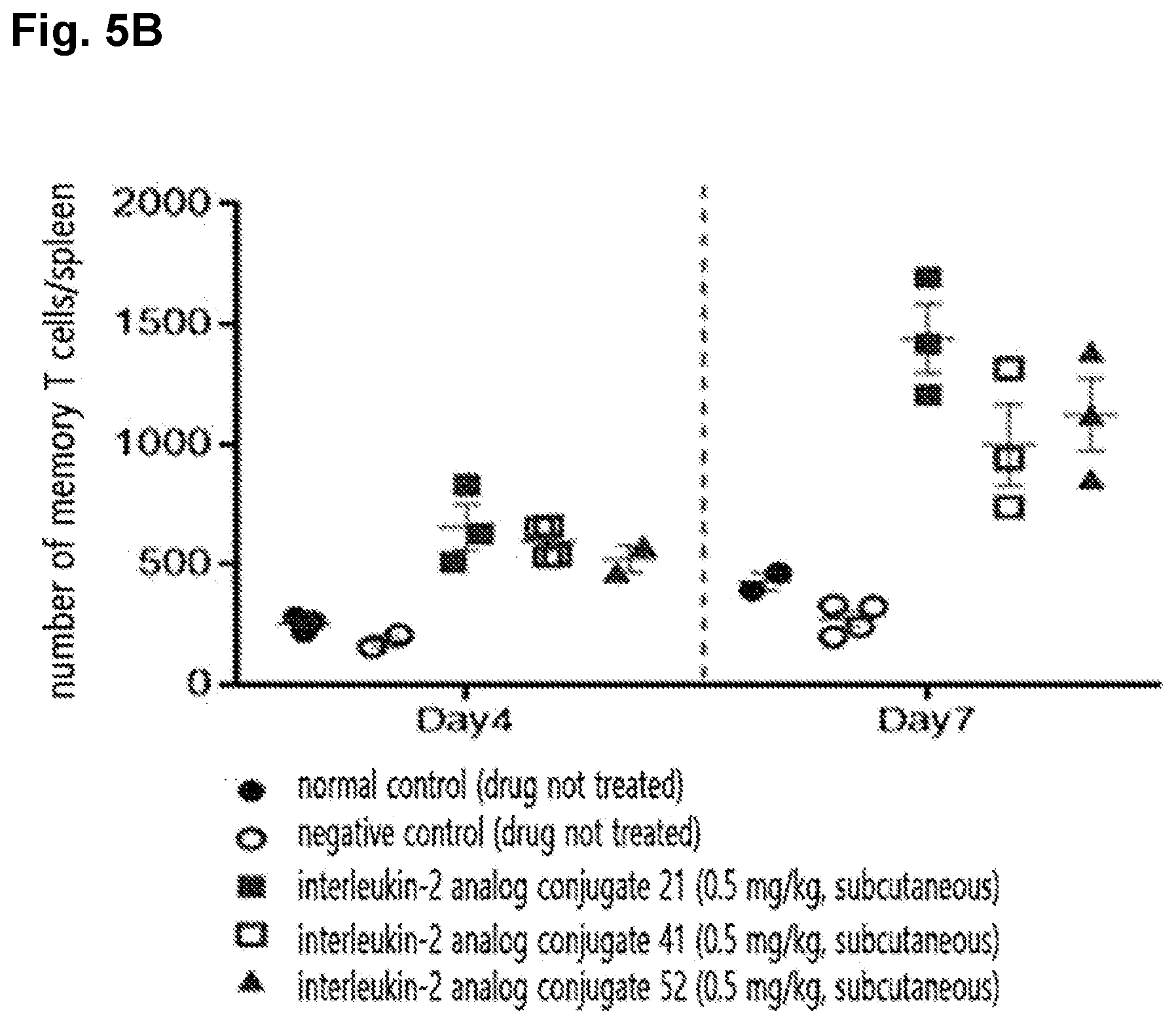 Patent US12599675 Figure 6 – Conjugate of immune-stimulating il-2 analog and preparation method thereof