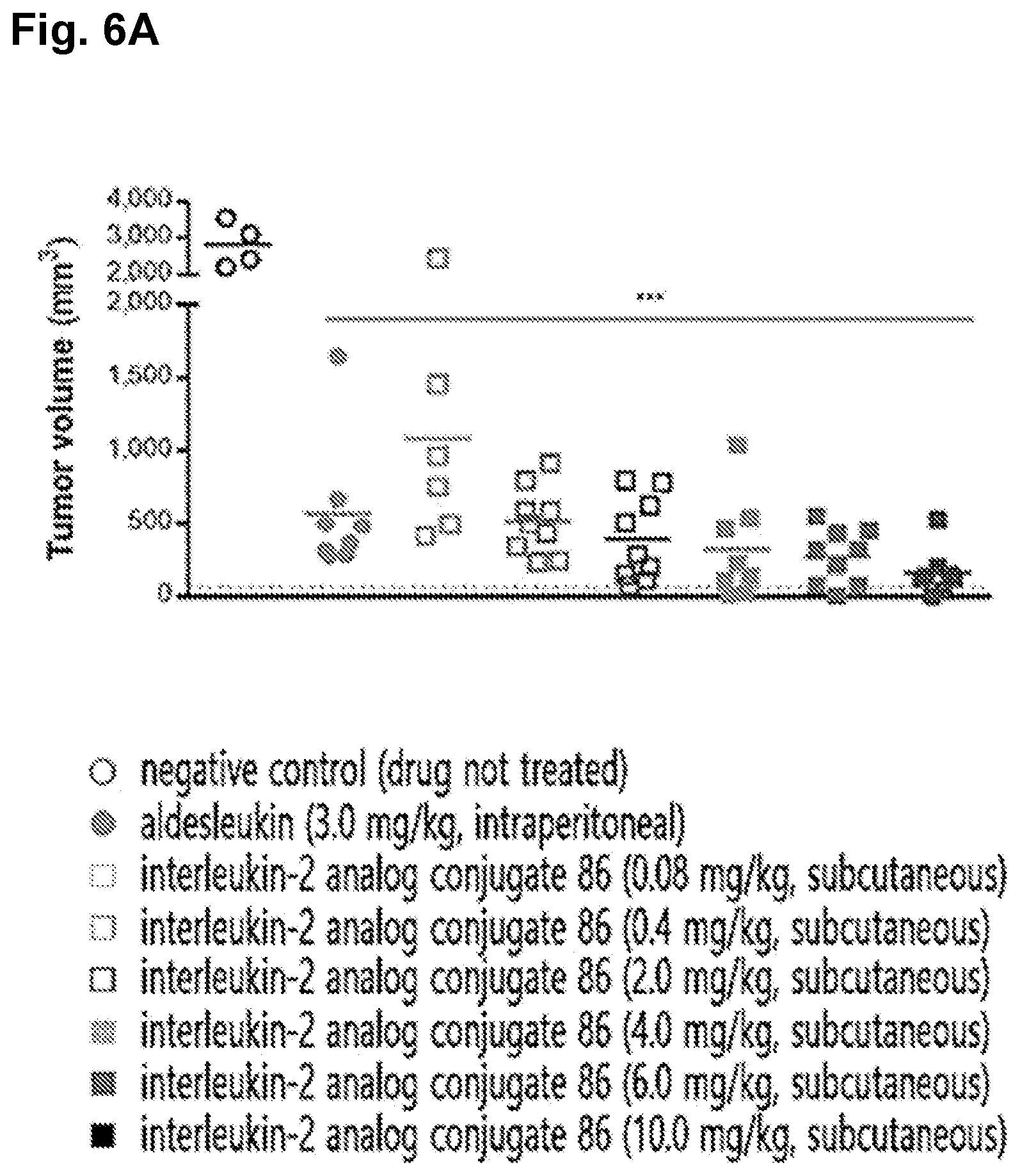 Patent US12599675 Figure 7 – Conjugate of immune-stimulating il-2 analog and preparation method thereof