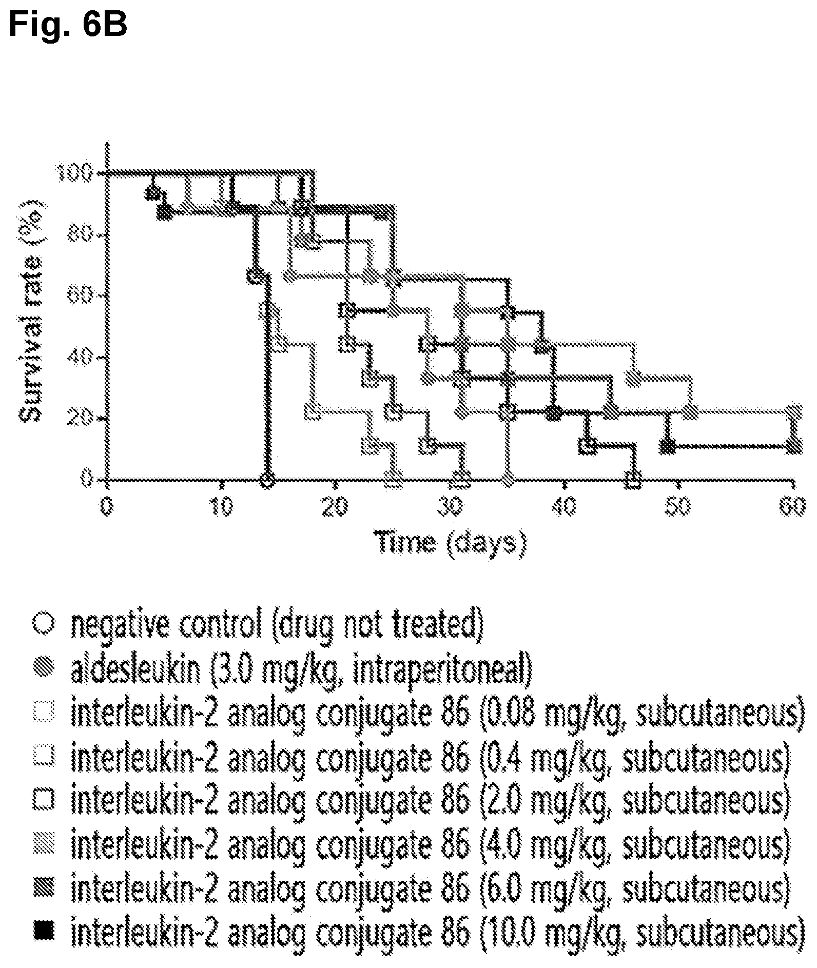 Patent US12599675 Figure 8 – Conjugate of immune-stimulating il-2 analog and preparation method thereof