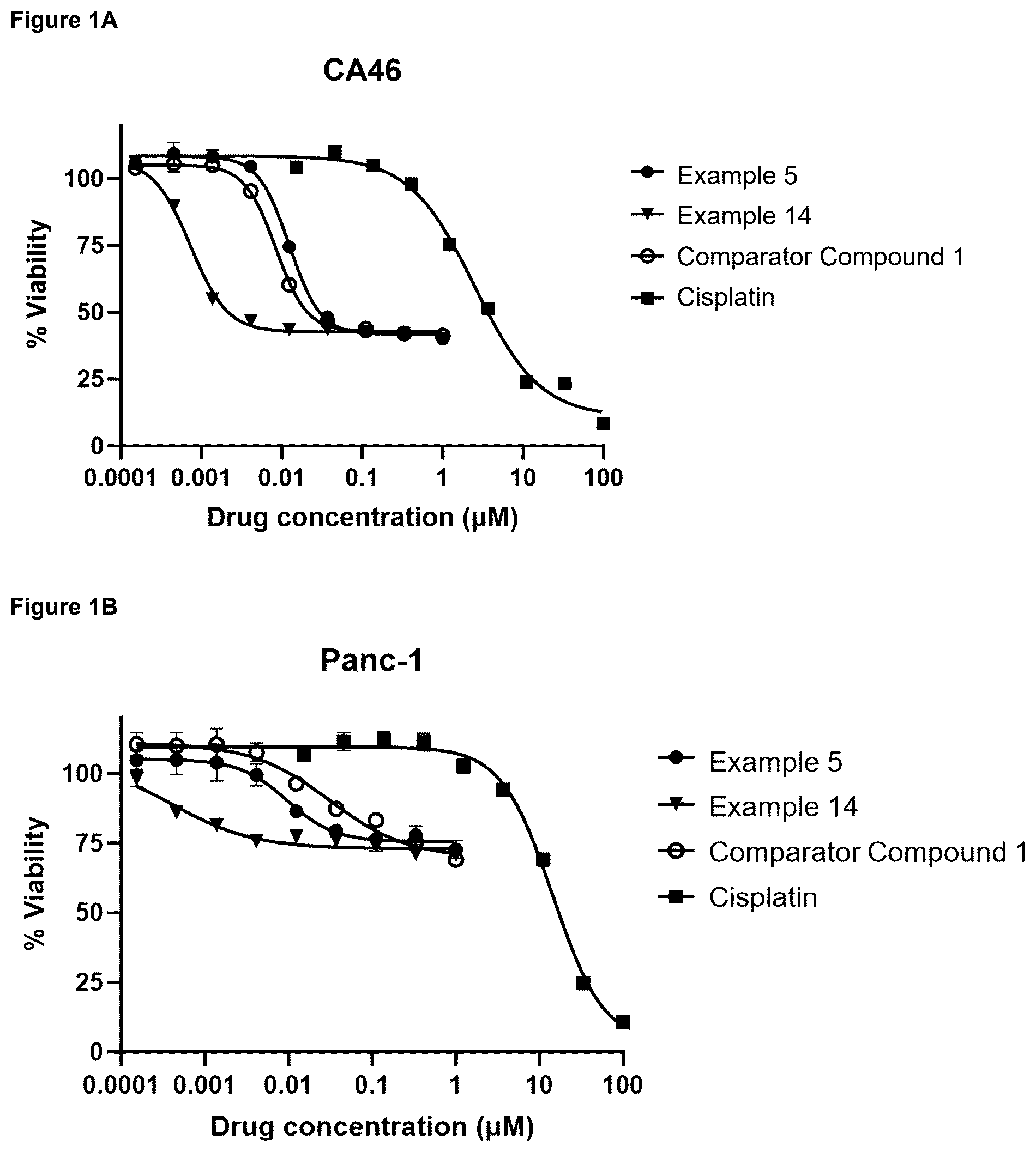 Patent US12599676 Figure 1 – Cytotoxic imidazo[1,2-A]pyridine compounds and their use in therapy
