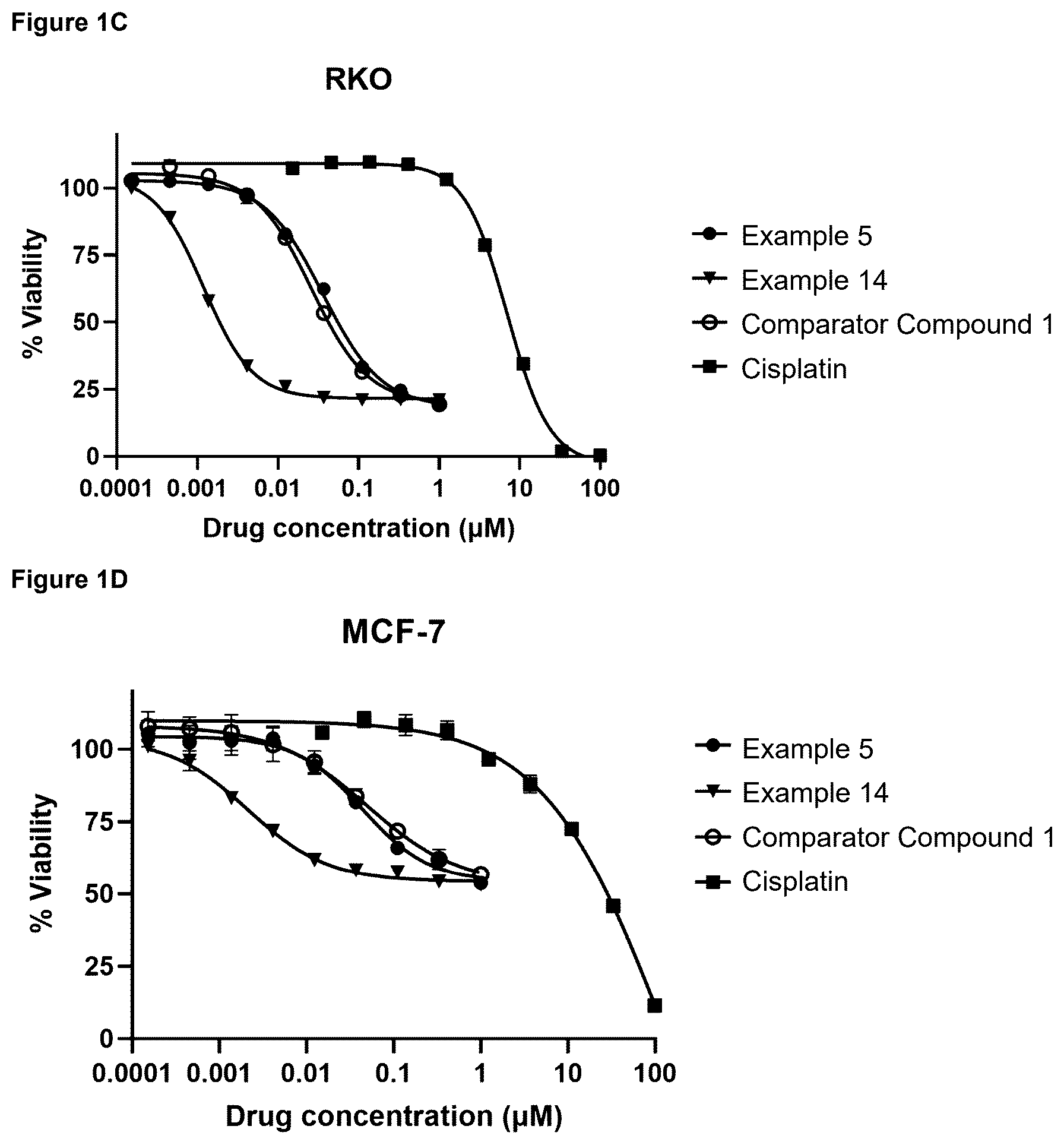 Patent US12599676 Figure 2 – Cytotoxic imidazo[1,2-A]pyridine compounds and their use in therapy