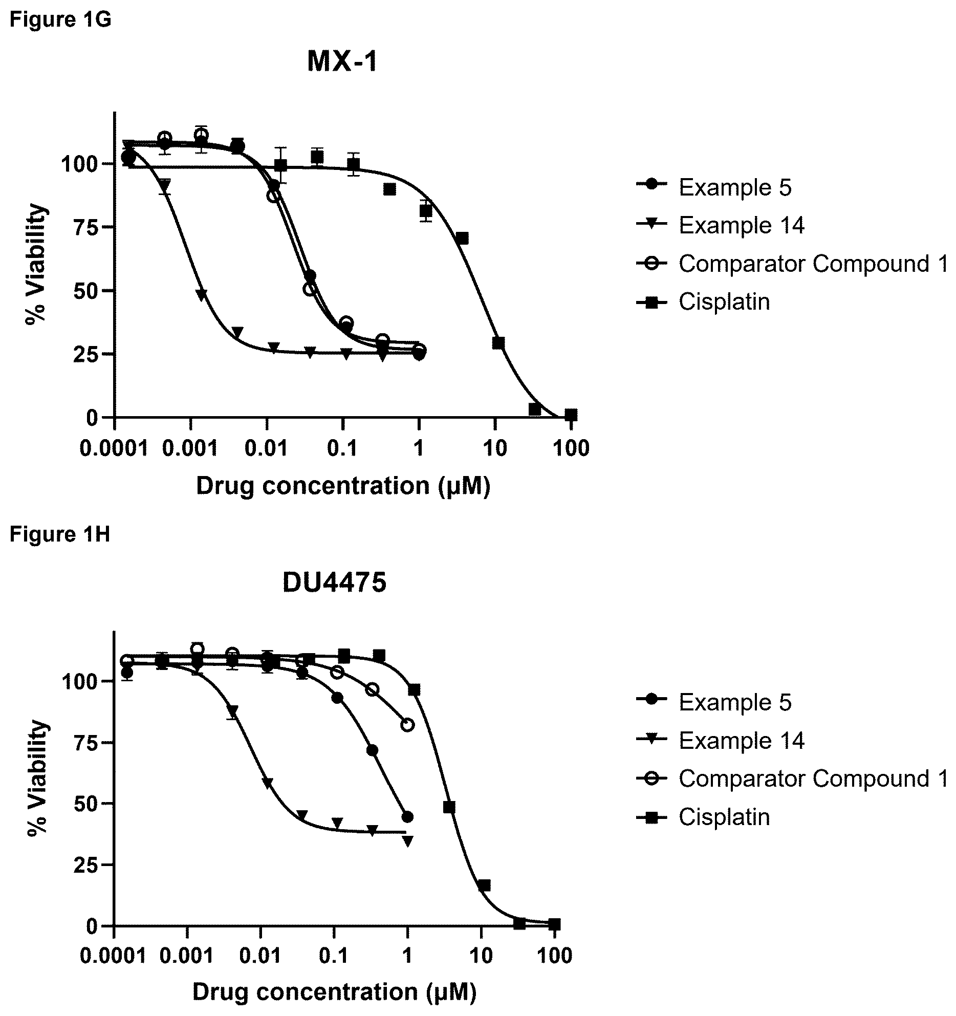 Patent US12599676 Figure 4 – Cytotoxic imidazo[1,2-A]pyridine compounds and their use in therapy