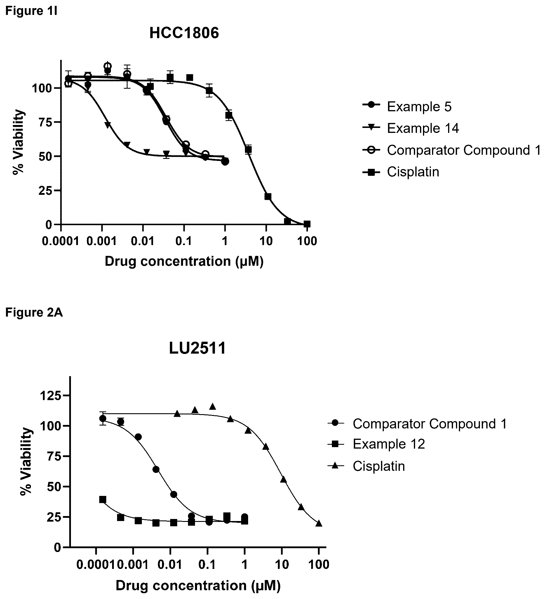 Patent US12599676 Figure 5 – Cytotoxic imidazo[1,2-A]pyridine compounds and their use in therapy