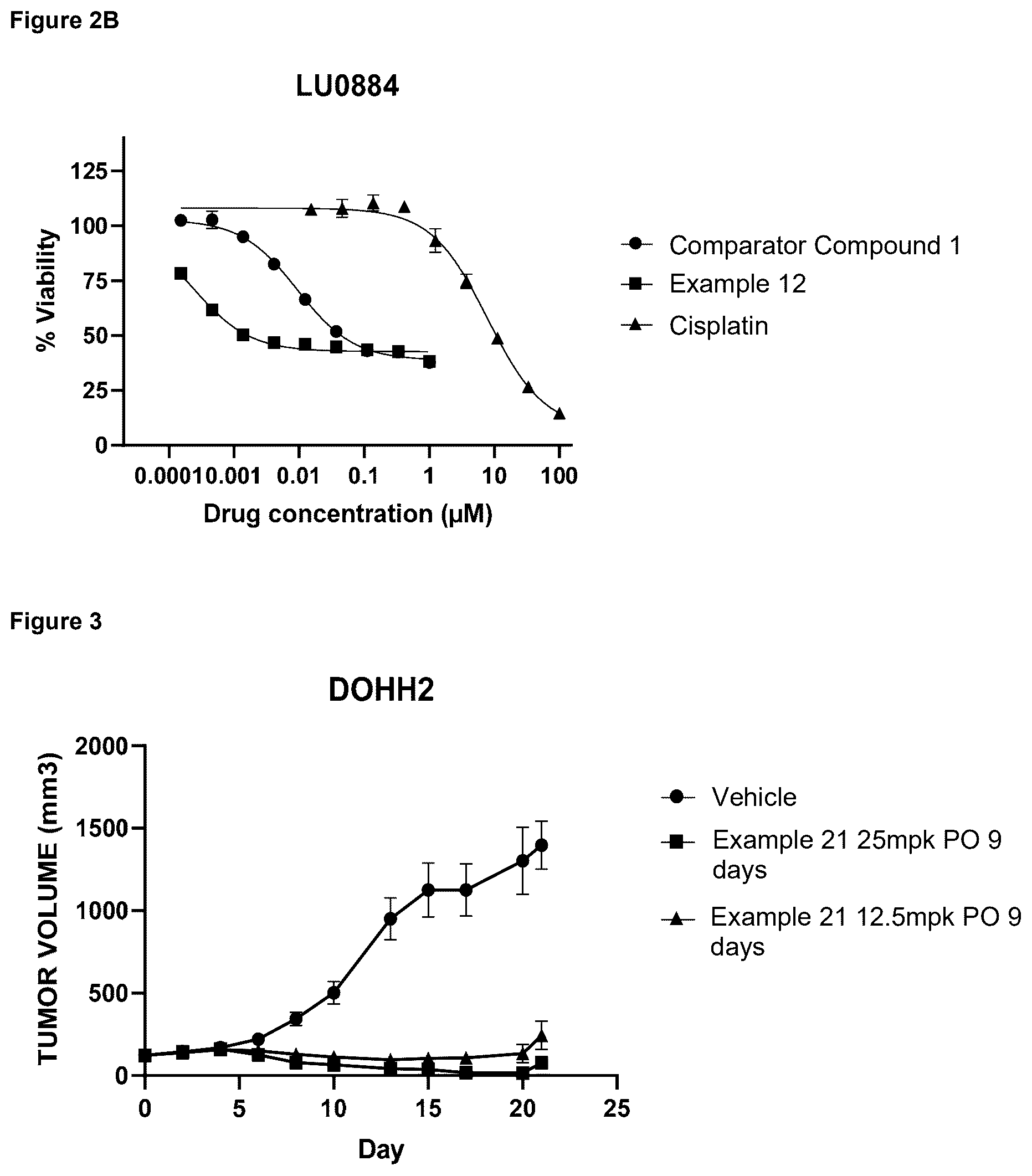 Patent US12599676 Figure 6 – Cytotoxic imidazo[1,2-A]pyridine compounds and their use in therapy
