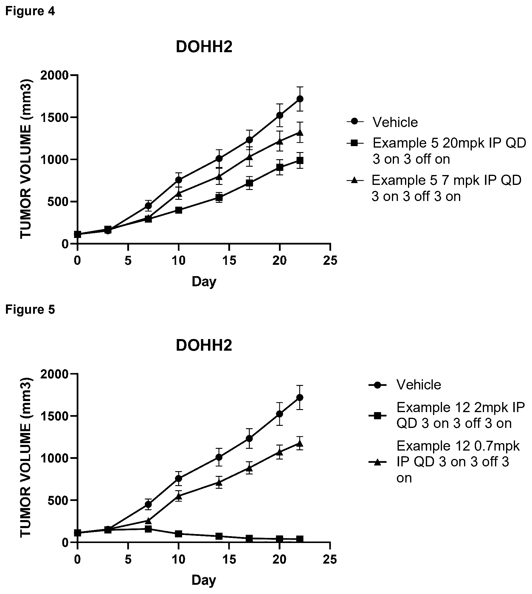 Patent US12599676 Figure 7 – Cytotoxic imidazo[1,2-A]pyridine compounds and their use in therapy