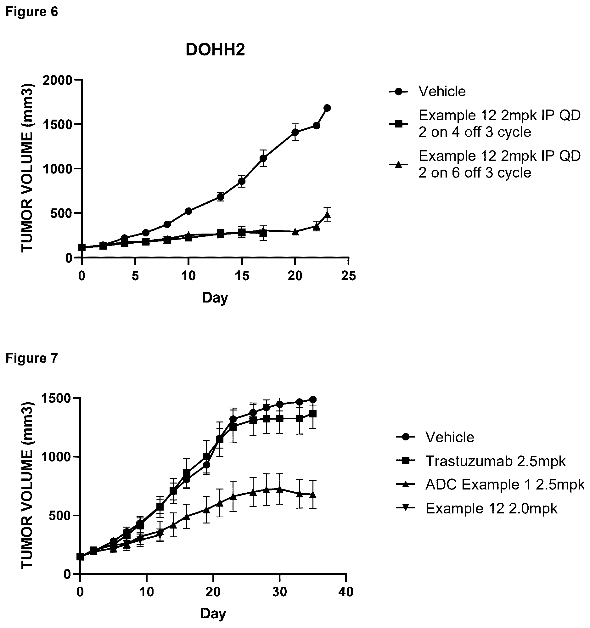 Patent US12599676 Figure 8 – Cytotoxic imidazo[1,2-A]pyridine compounds and their use in therapy