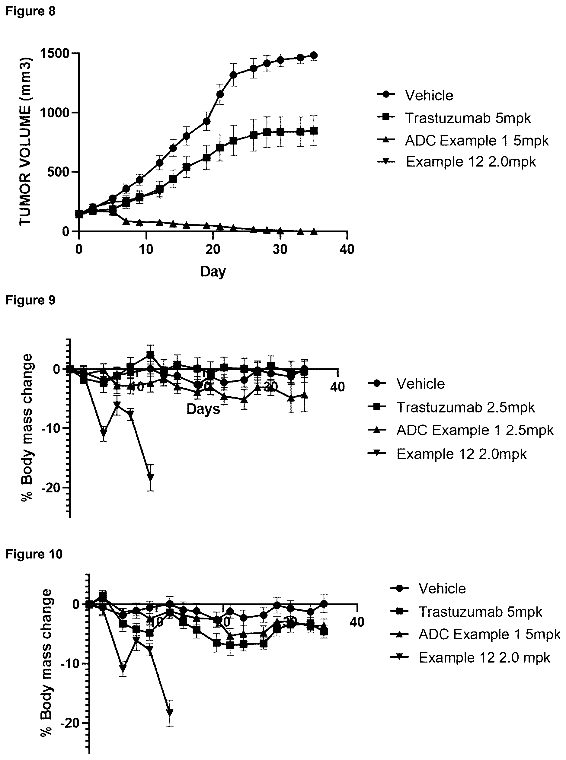 Patent US12599676 Figure 9 – Cytotoxic imidazo[1,2-A]pyridine compounds and their use in therapy