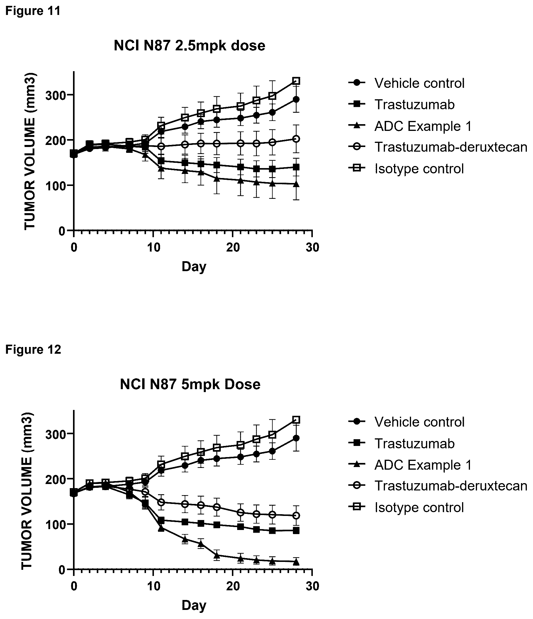 Patent US12599676 Figure 10 – Cytotoxic imidazo[1,2-A]pyridine compounds and their use in therapy