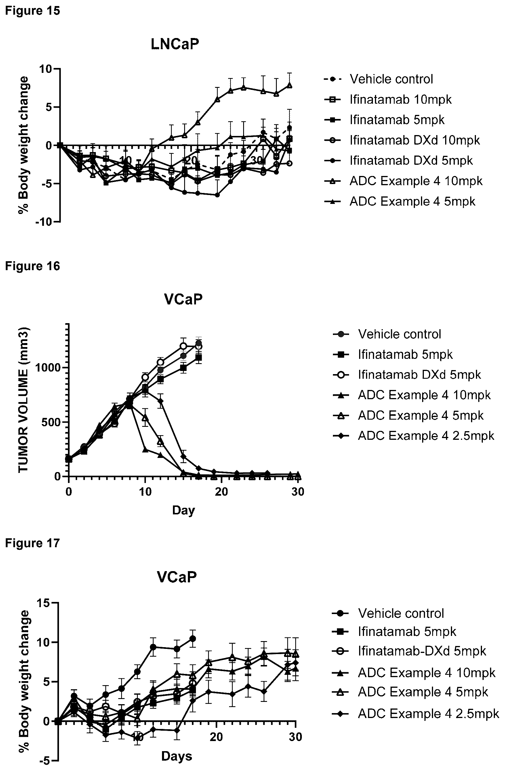 Patent US12599676 Figure 12 – Cytotoxic imidazo[1,2-A]pyridine compounds and their use in therapy