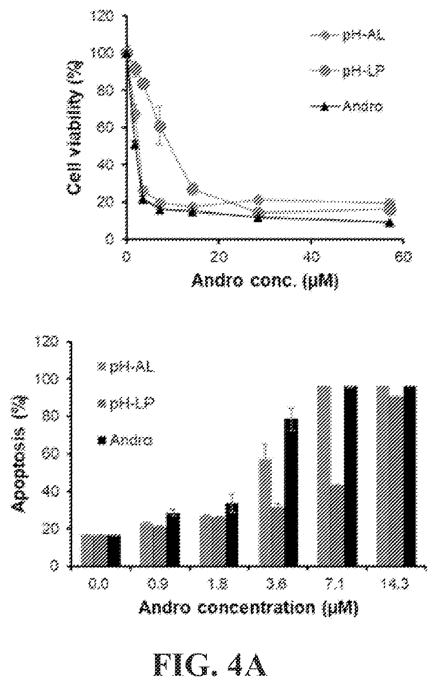 Patent US12599677 Figure 5 – Targeted PH sensitive liposomes