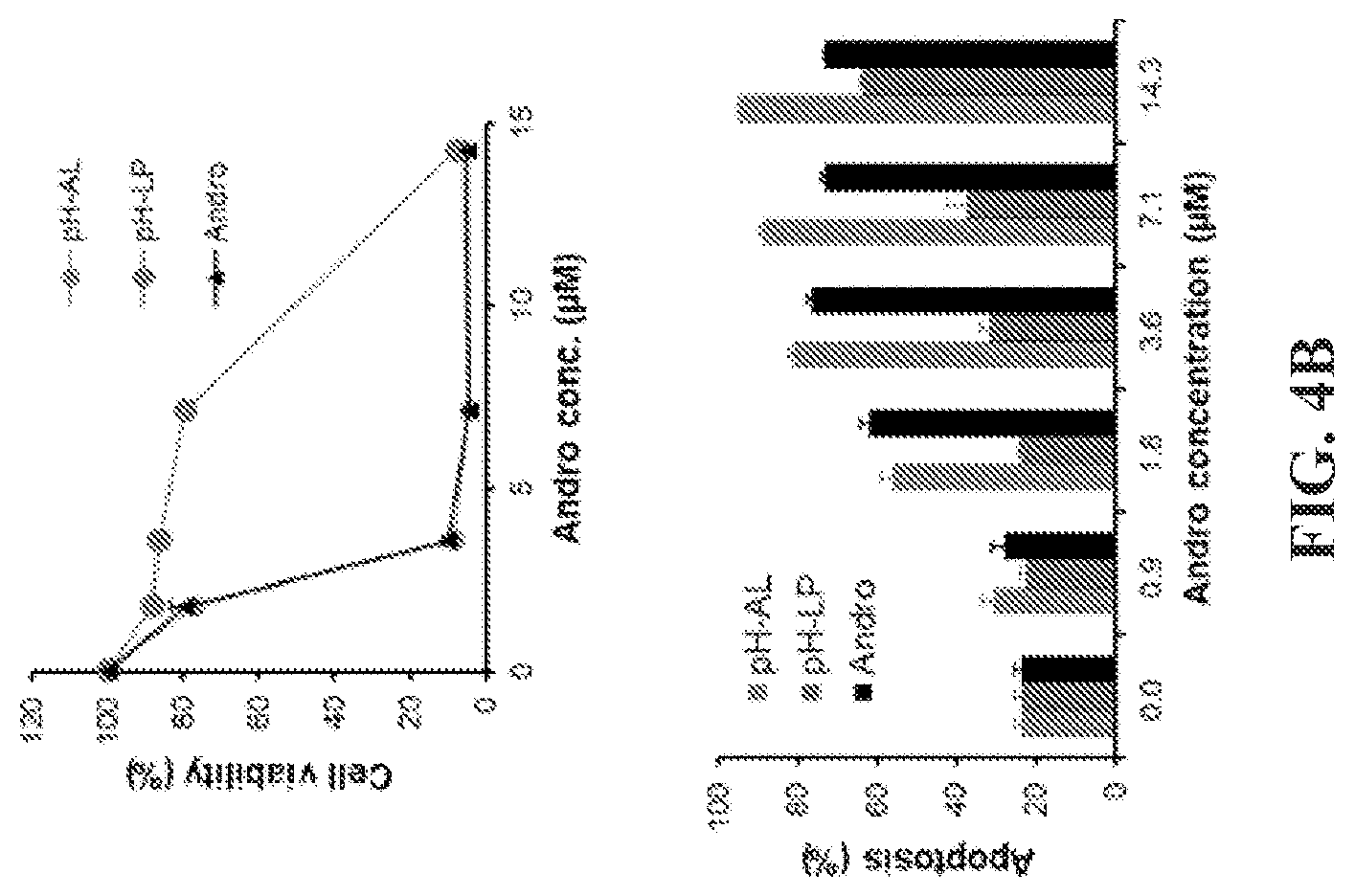 Patent US12599677 Figure 6 – Targeted PH sensitive liposomes