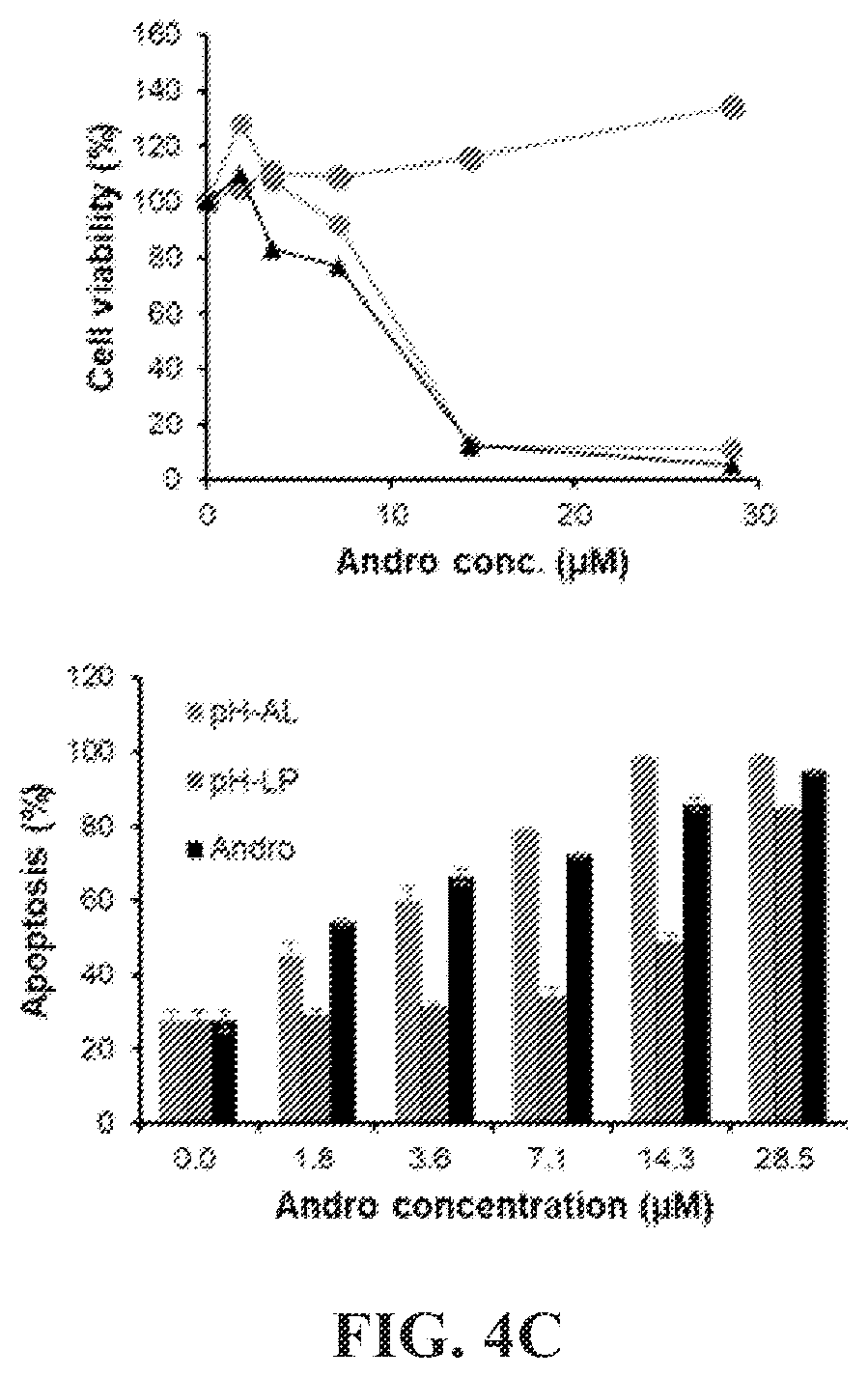 Patent US12599677 Figure 7 – Targeted PH sensitive liposomes