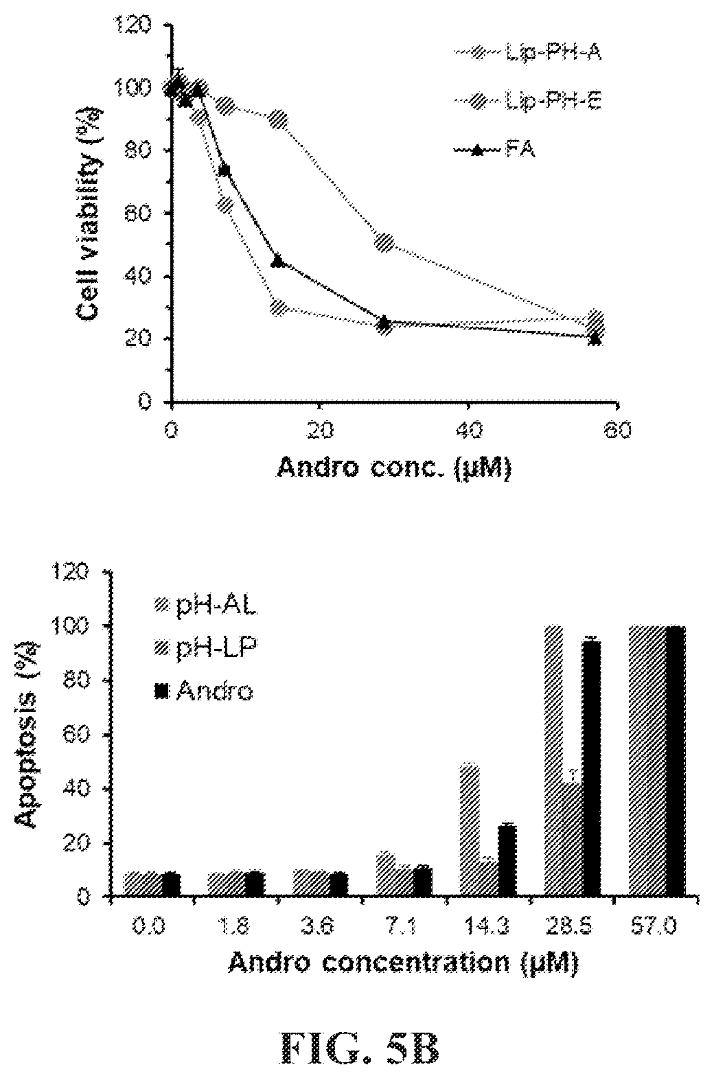 Patent US12599677 Figure 9 – Targeted PH sensitive liposomes