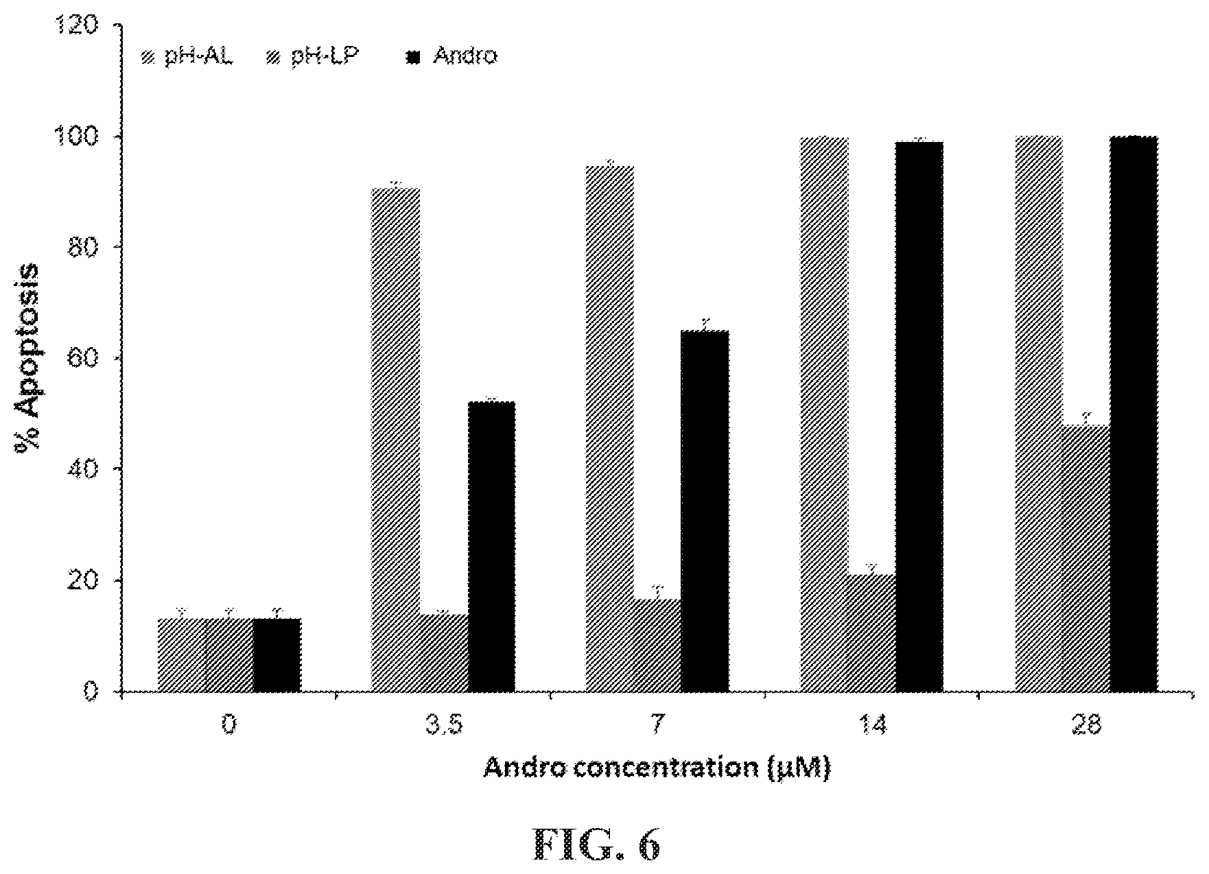 Patent US12599677 Figure 10 – Targeted PH sensitive liposomes