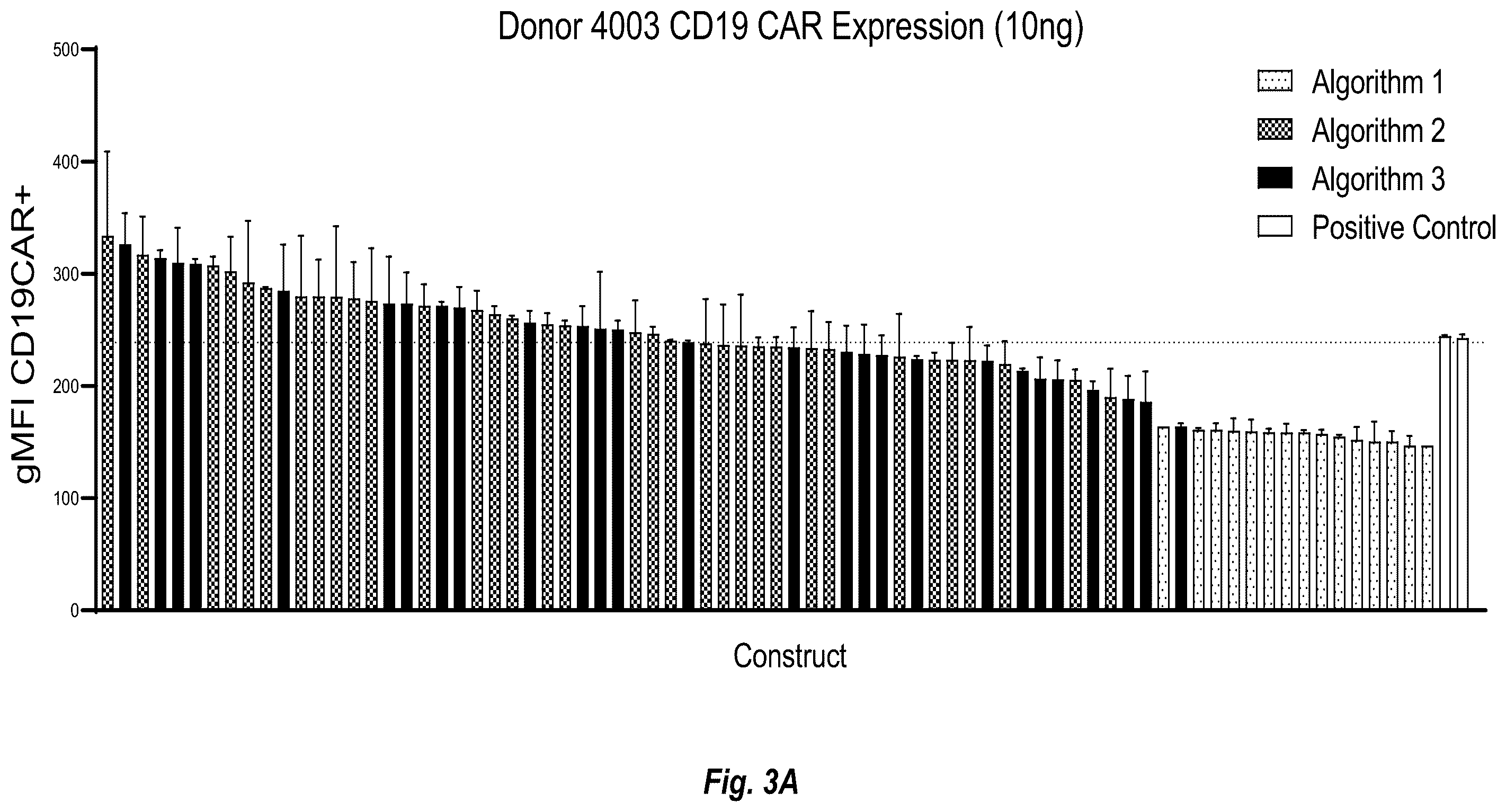 Patent US12599679 Figure 5 – Circular RNA compositions