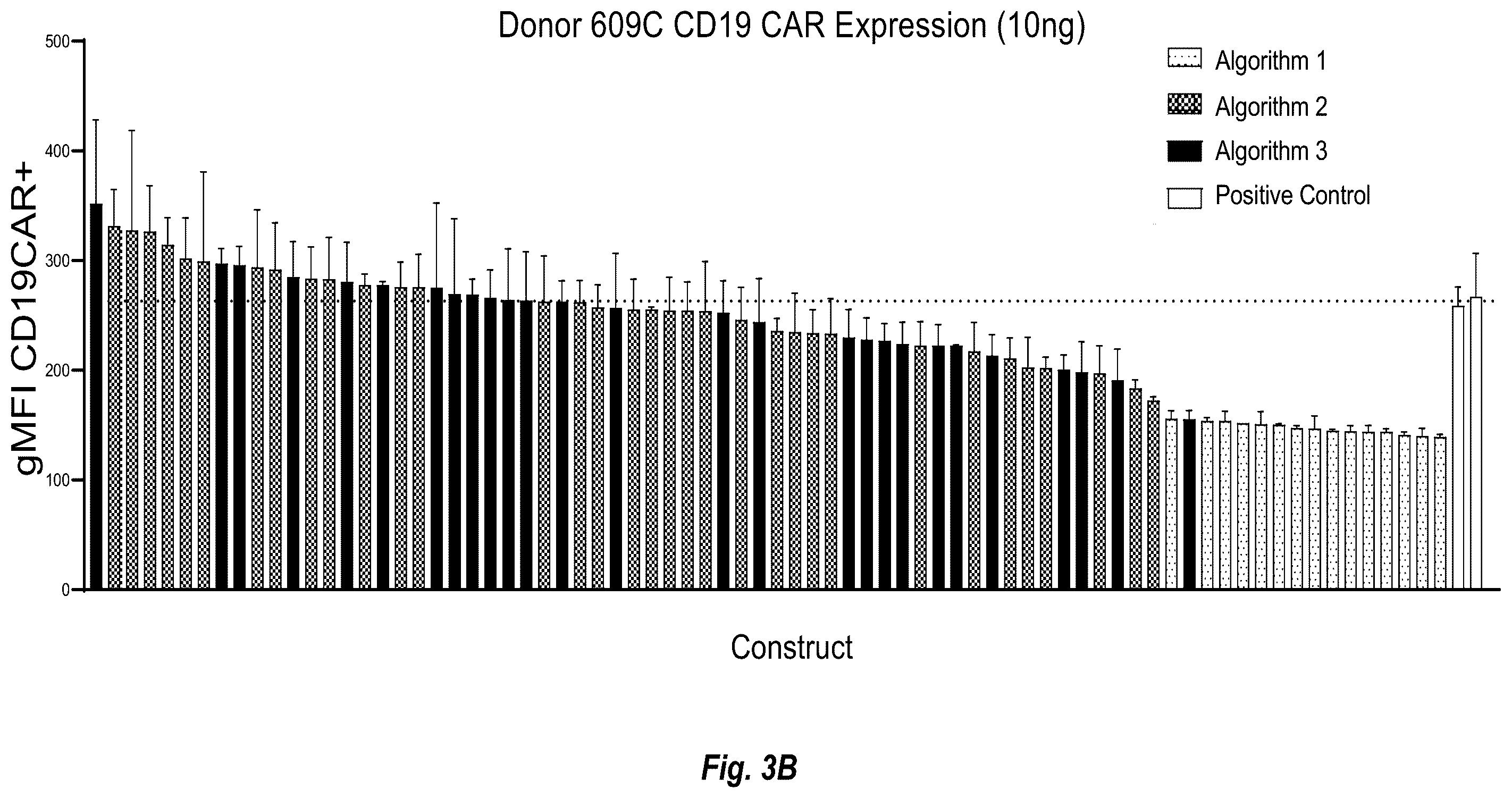Patent US12599679 Figure 6 – Circular RNA compositions