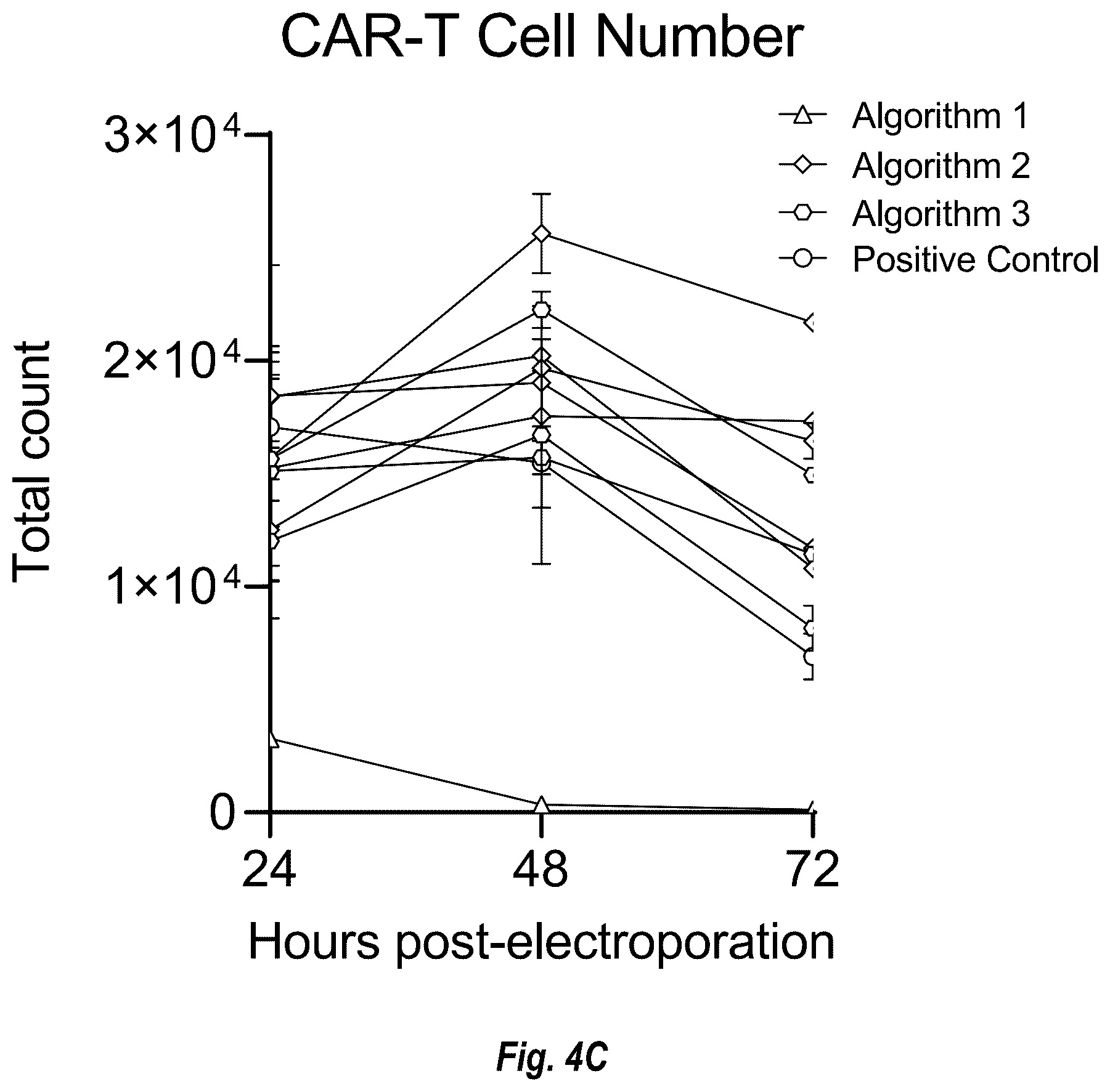 Patent US12599679 Figure 8 – Circular RNA compositions