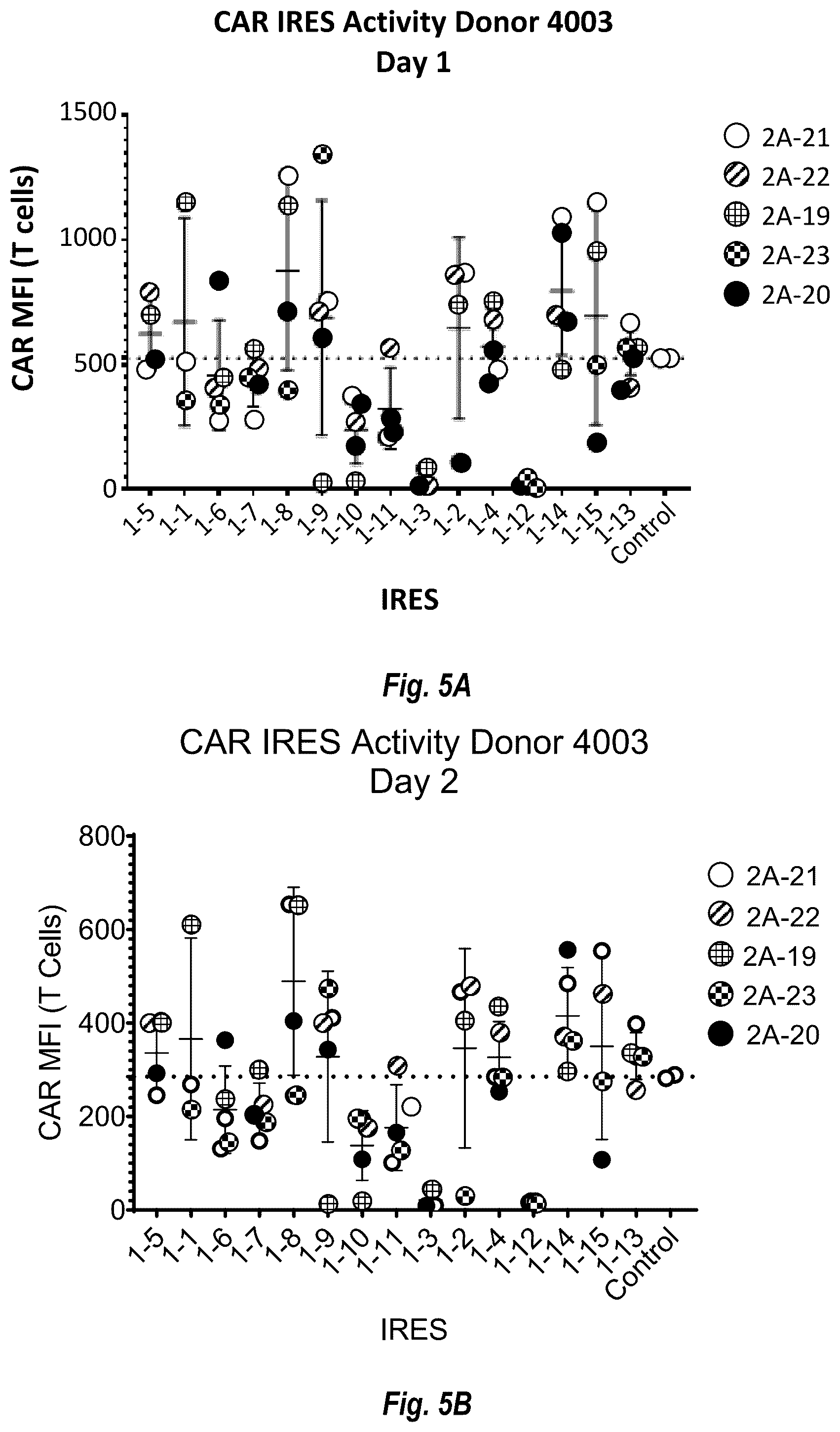 Patent US12599679 Figure 9 – Circular RNA compositions