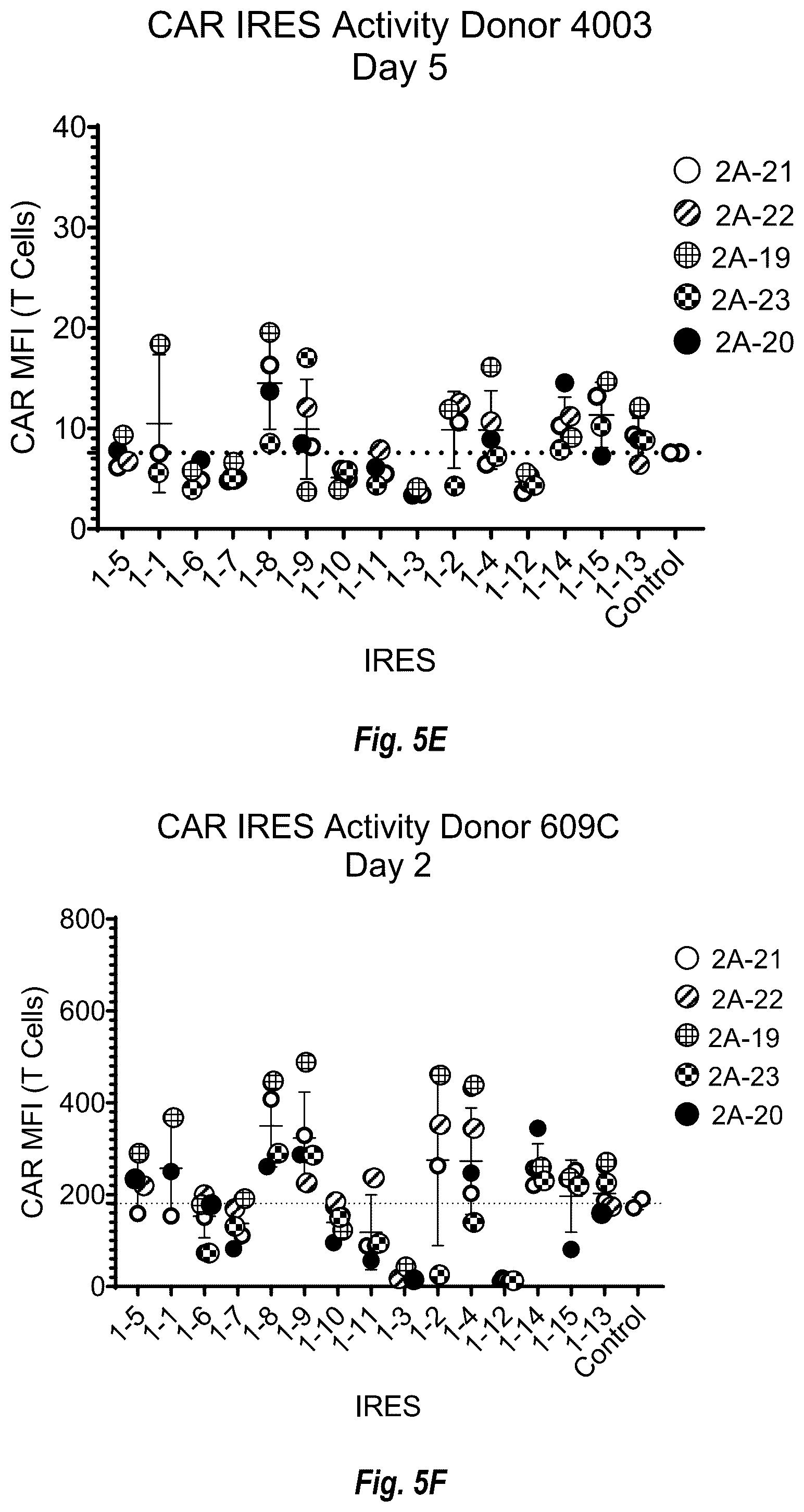 Patent US12599679 Figure 11 – Circular RNA compositions