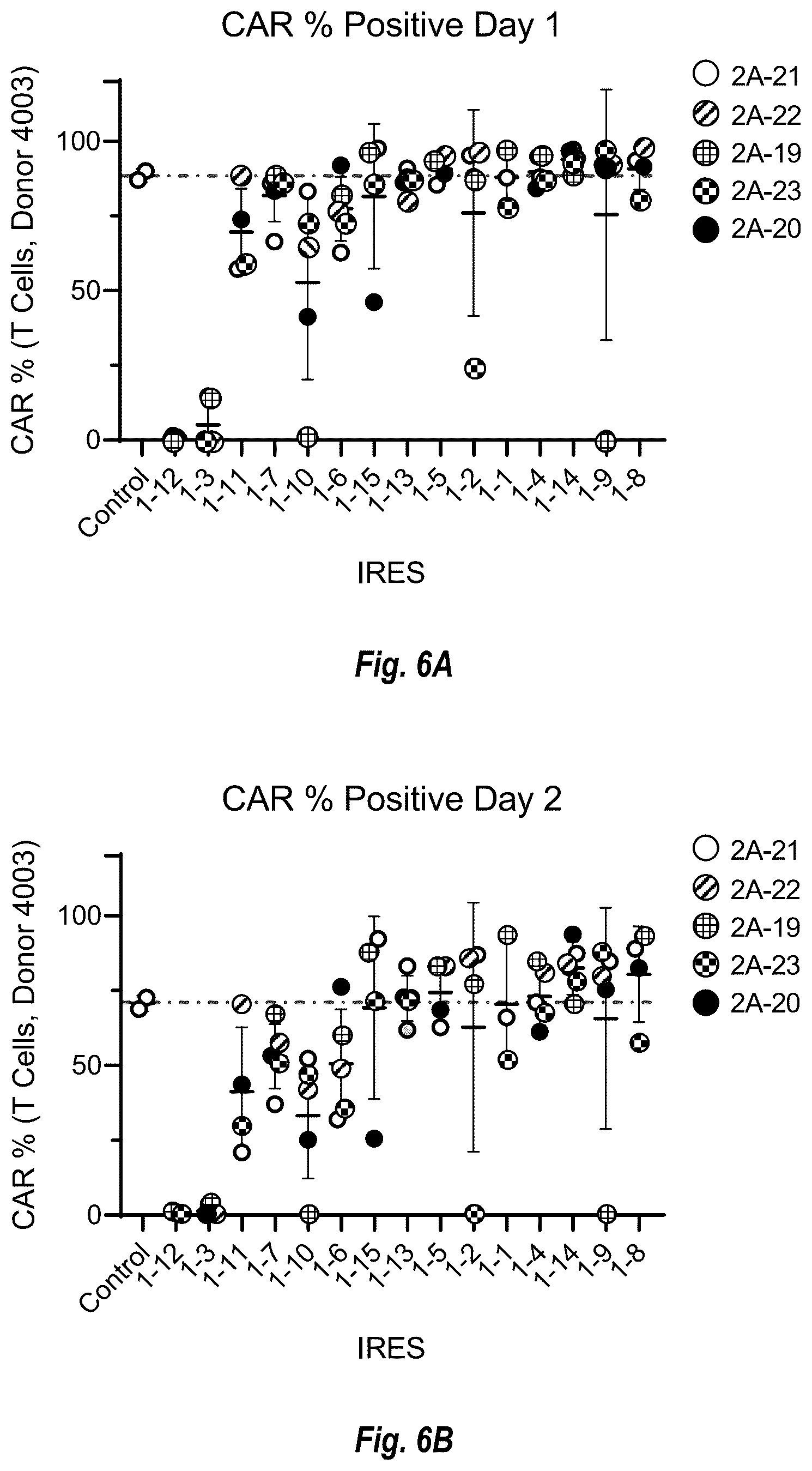 Patent US12599679 Figure 14 – Circular RNA compositions